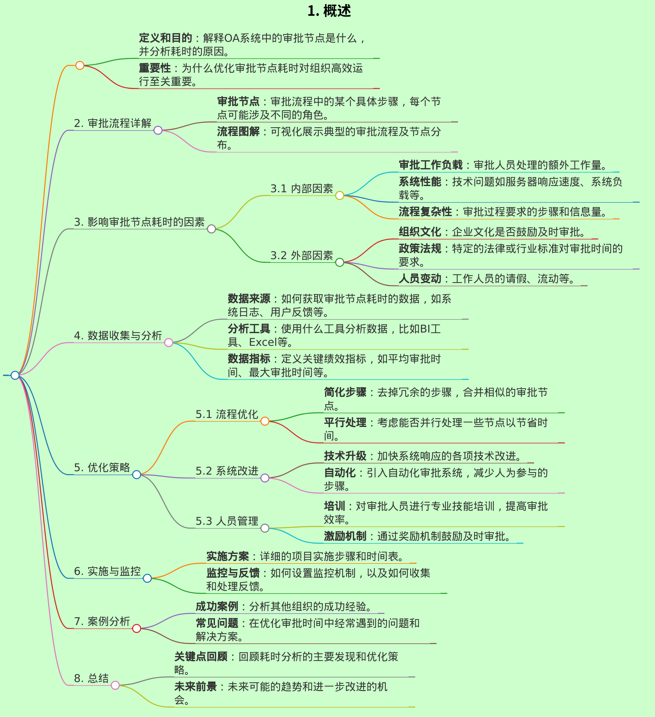 OA审批节点耗时分析