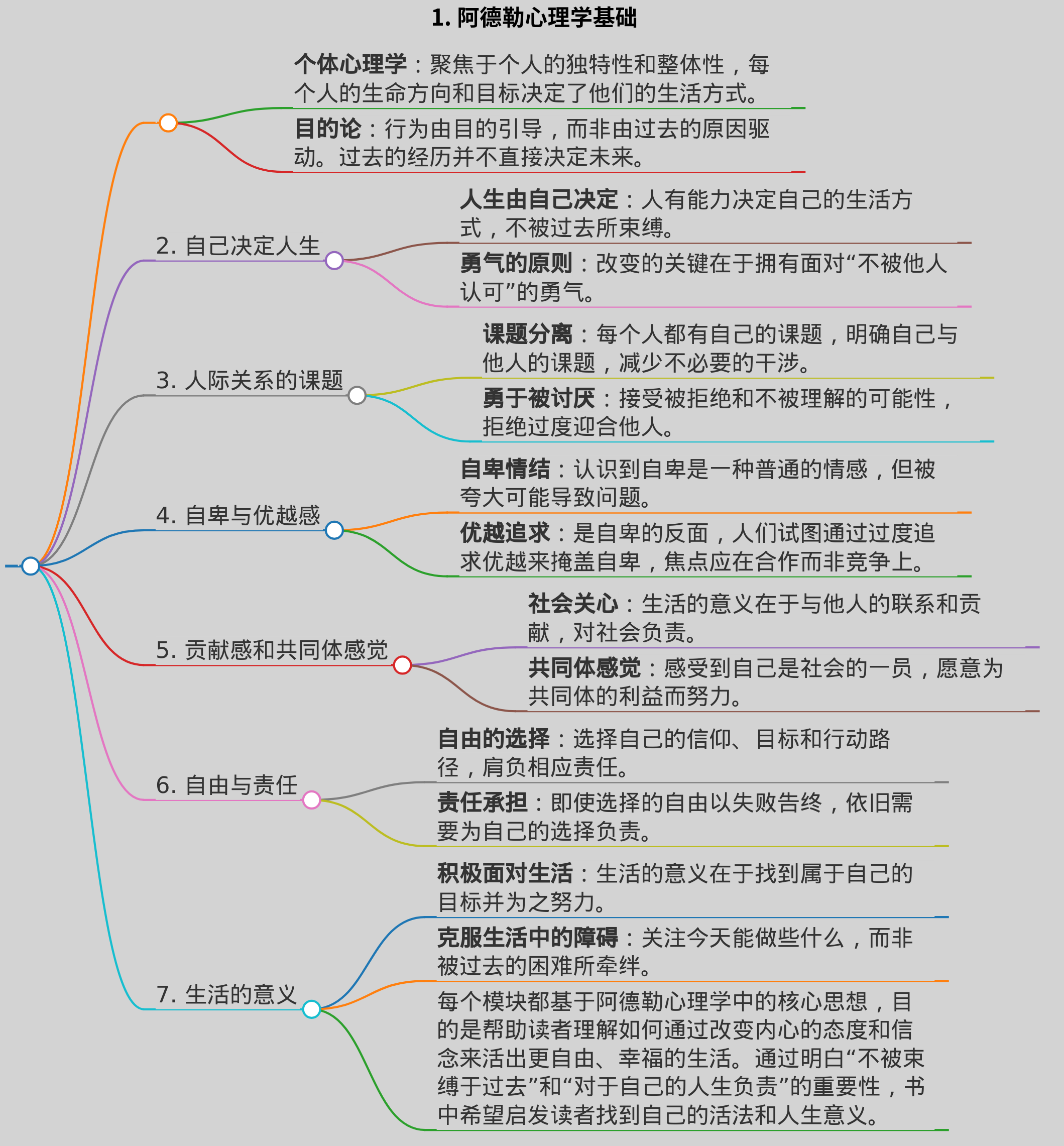 被讨厌的勇气读书笔记
