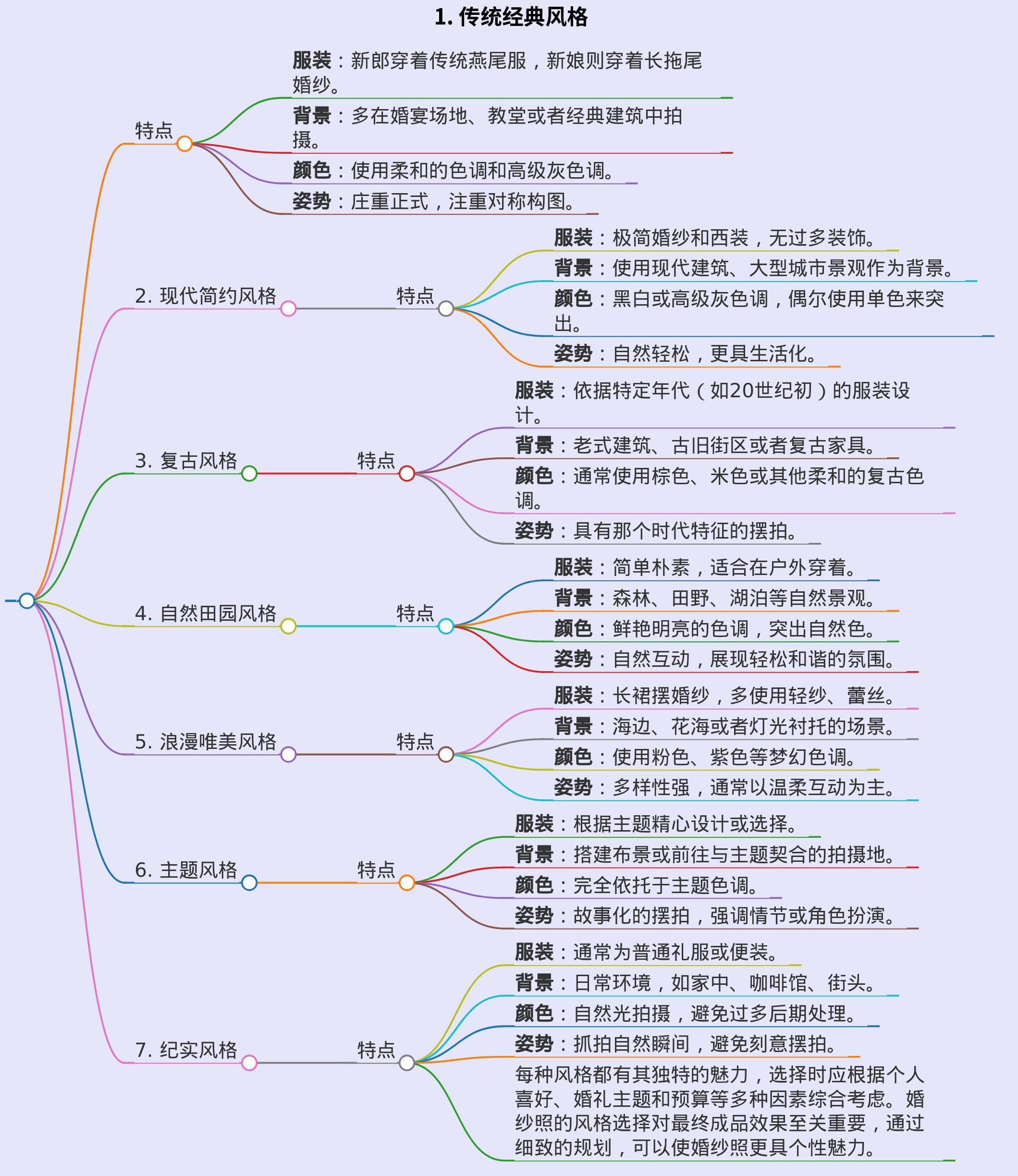婚纱照风格详细说明