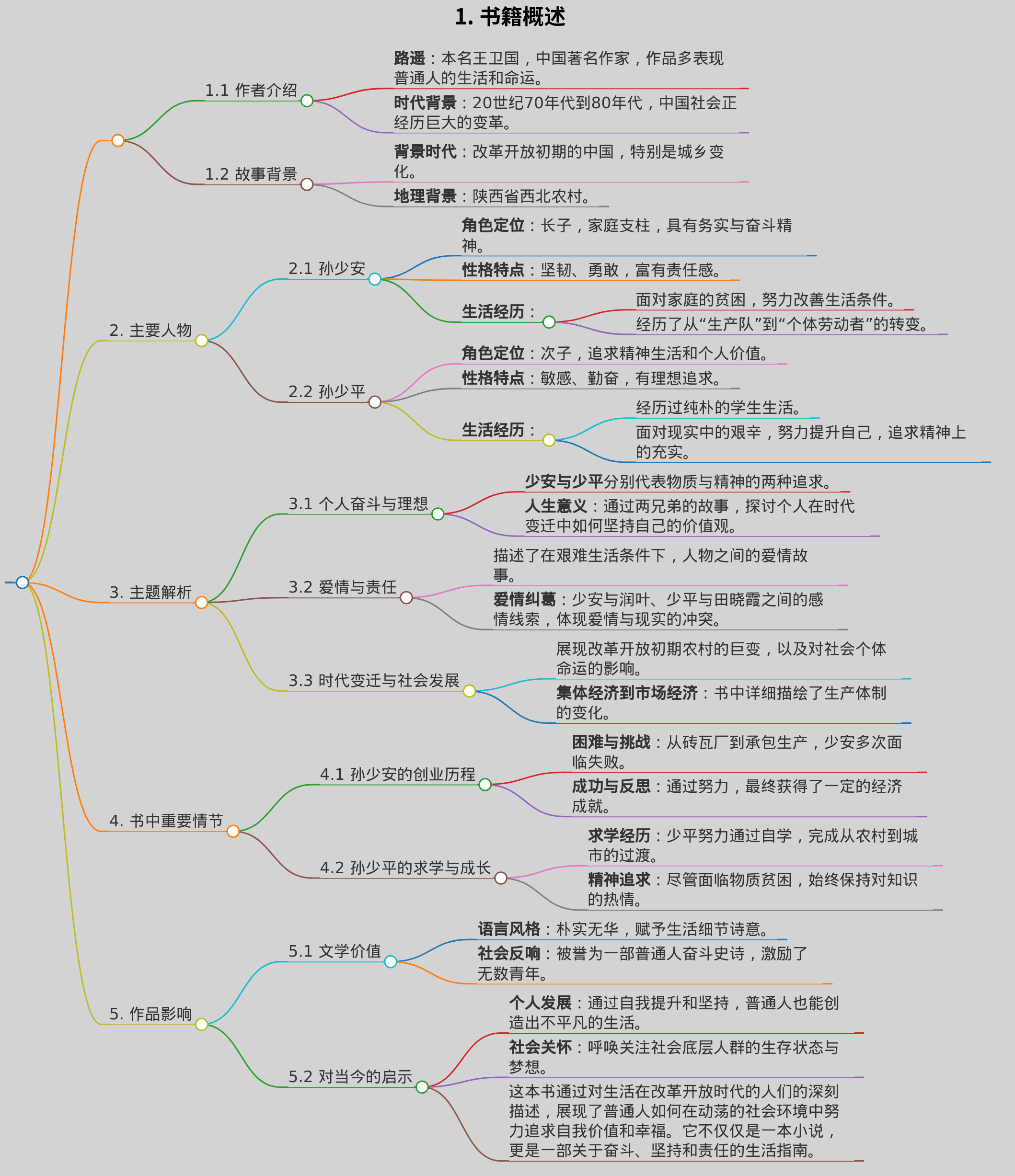 平凡的世界读书笔记