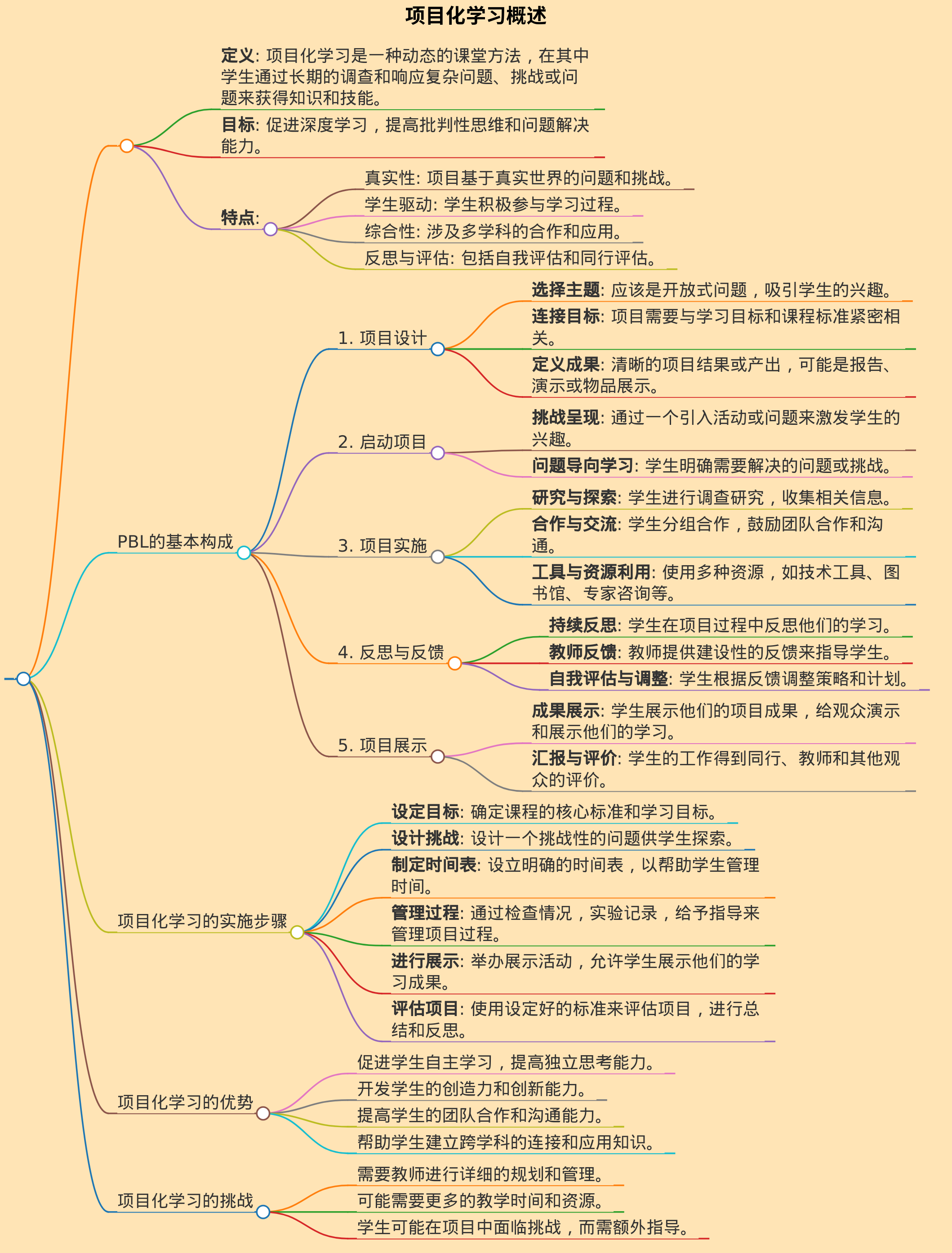 项目化学习，越详细越好