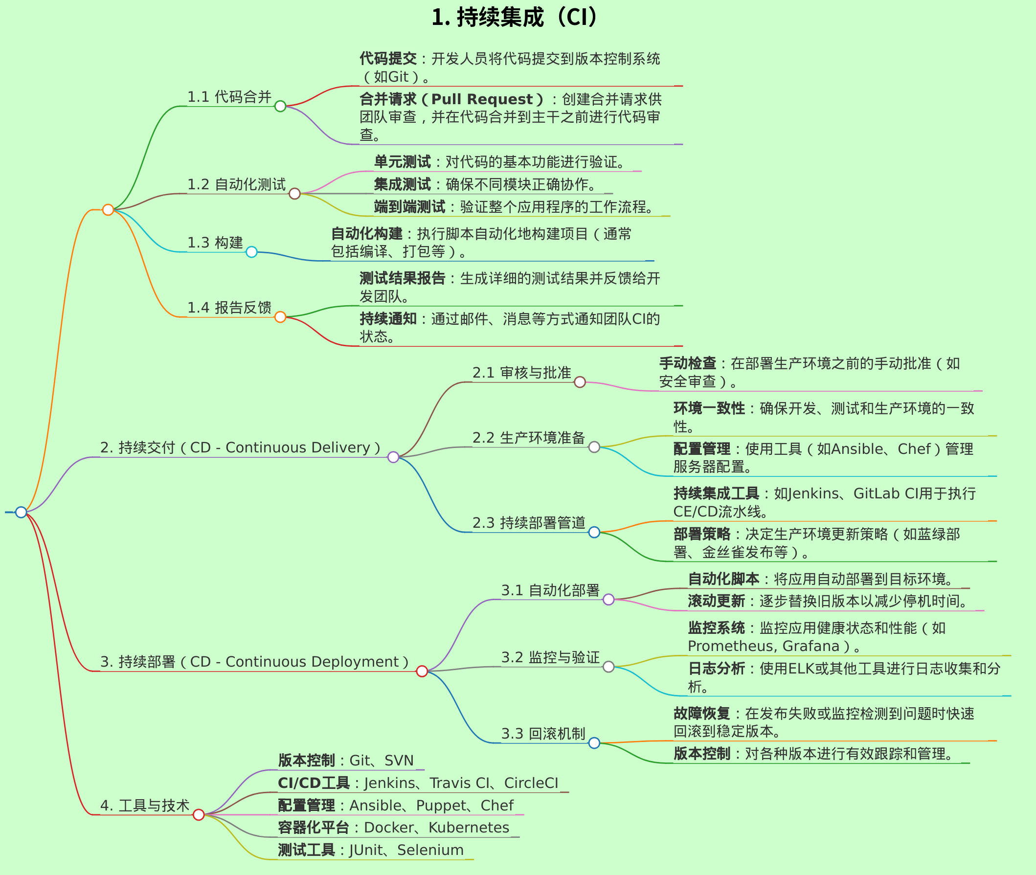 CICD简明的流程