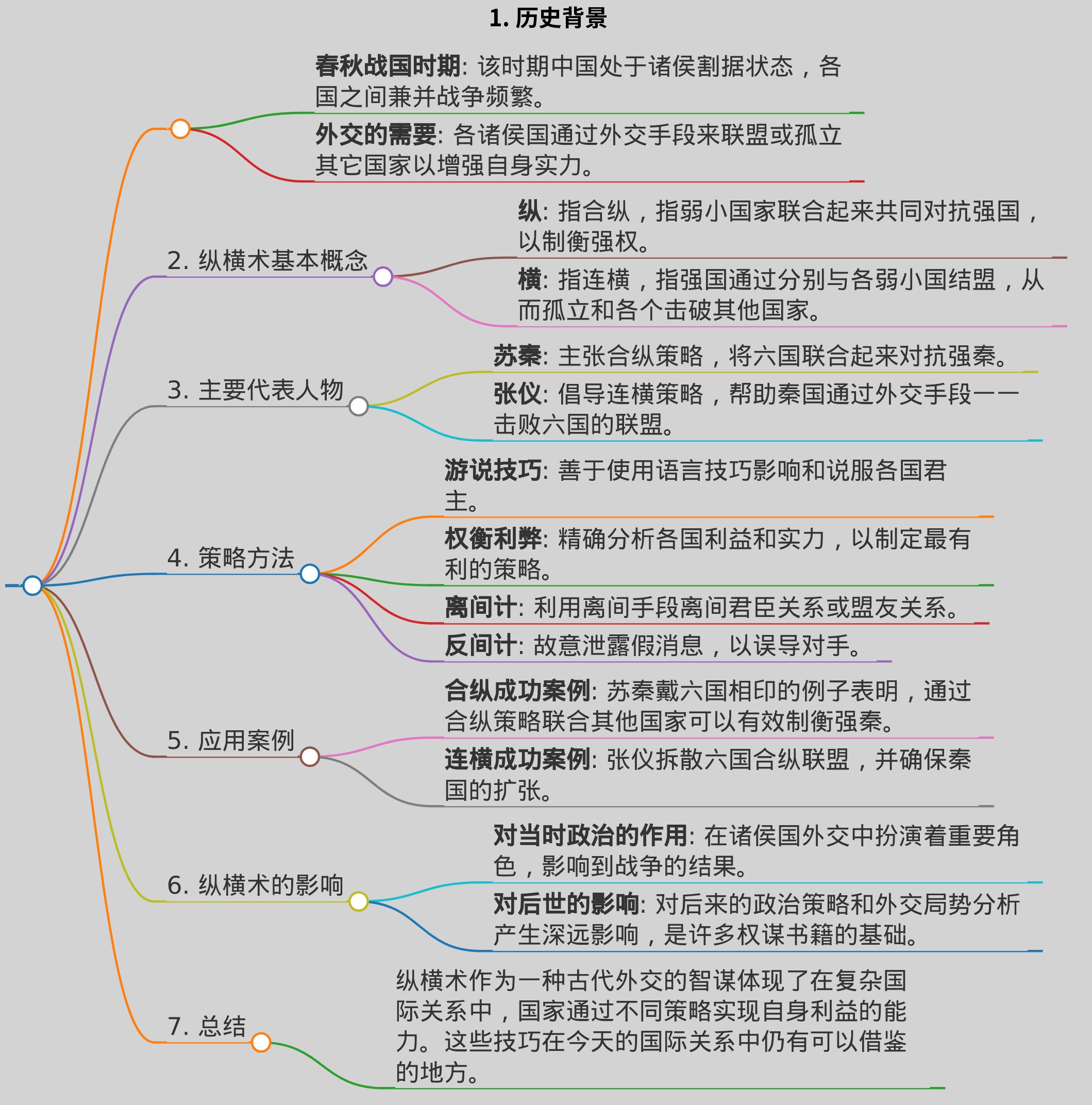 纵横术主要写的是什么