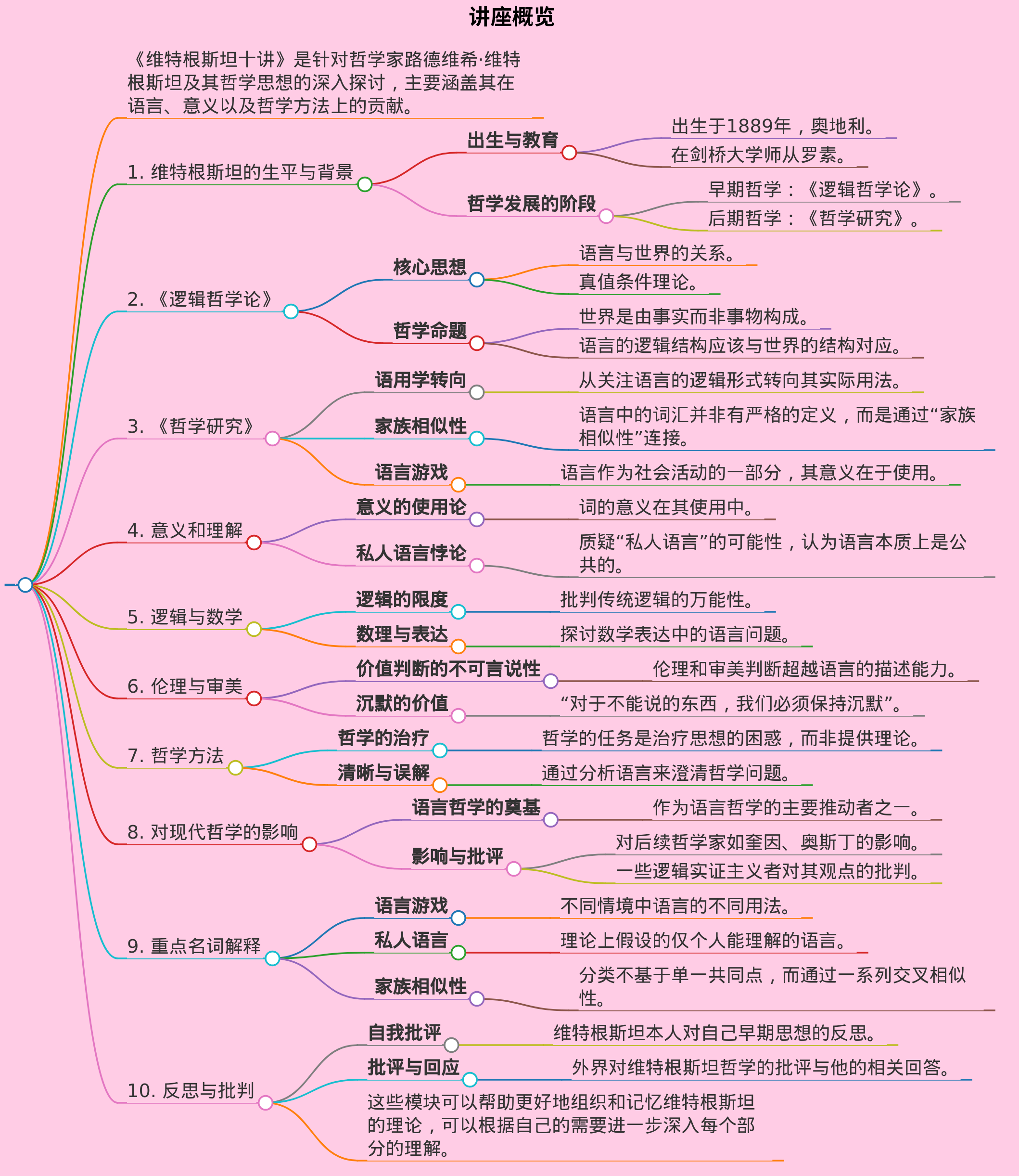 维特根斯坦十讲读书笔记