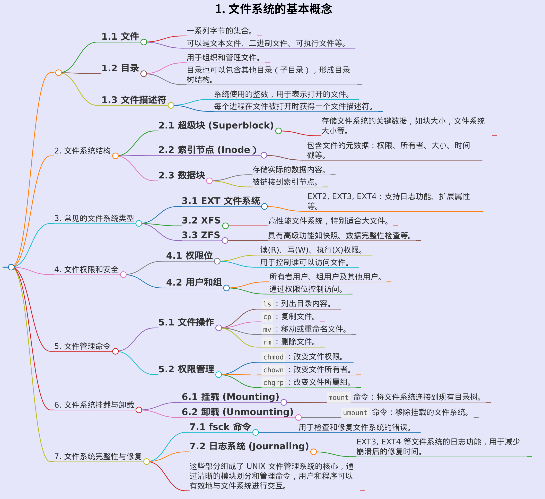 UNIX中的文件管理系统