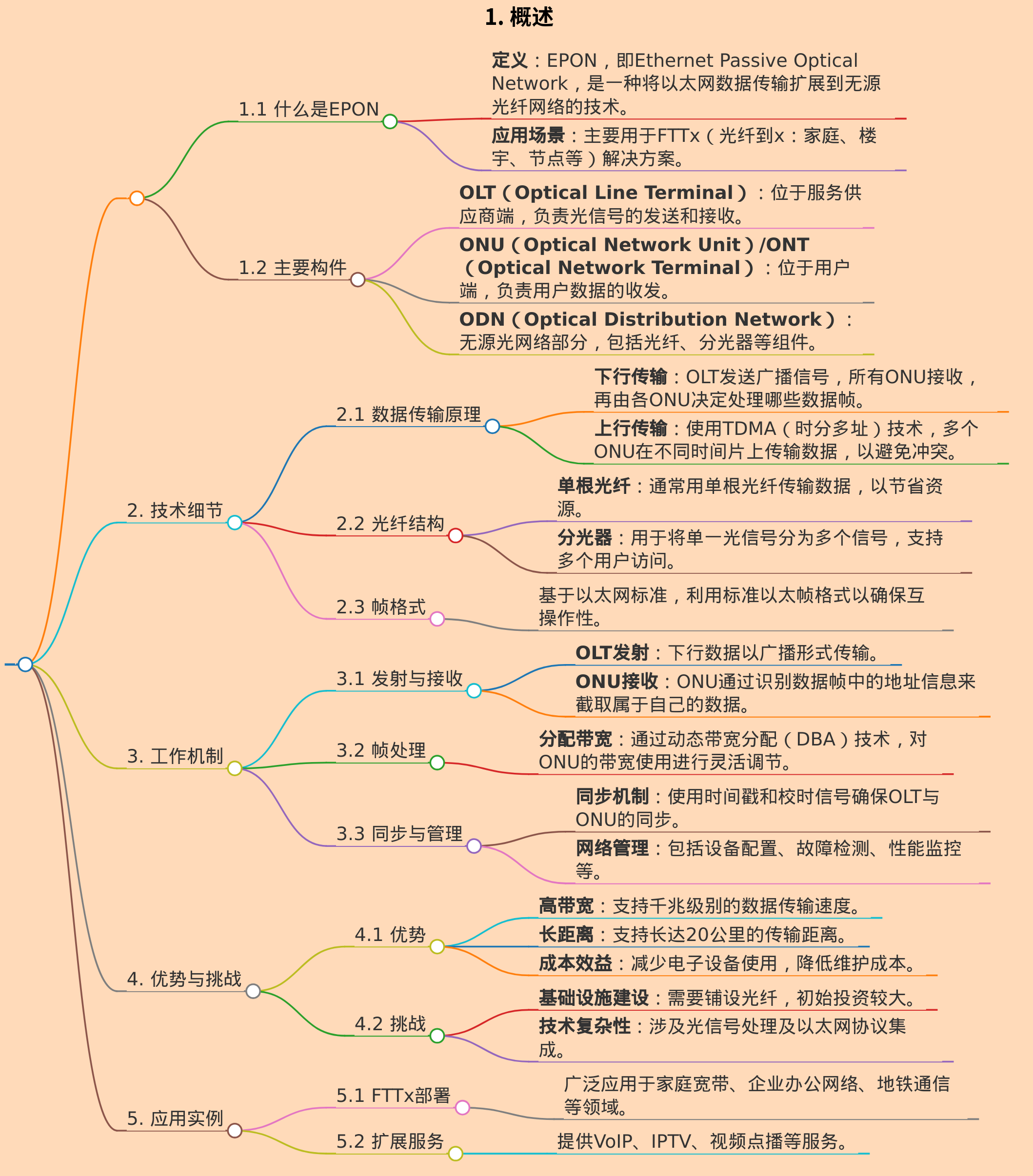 EPON技术原理