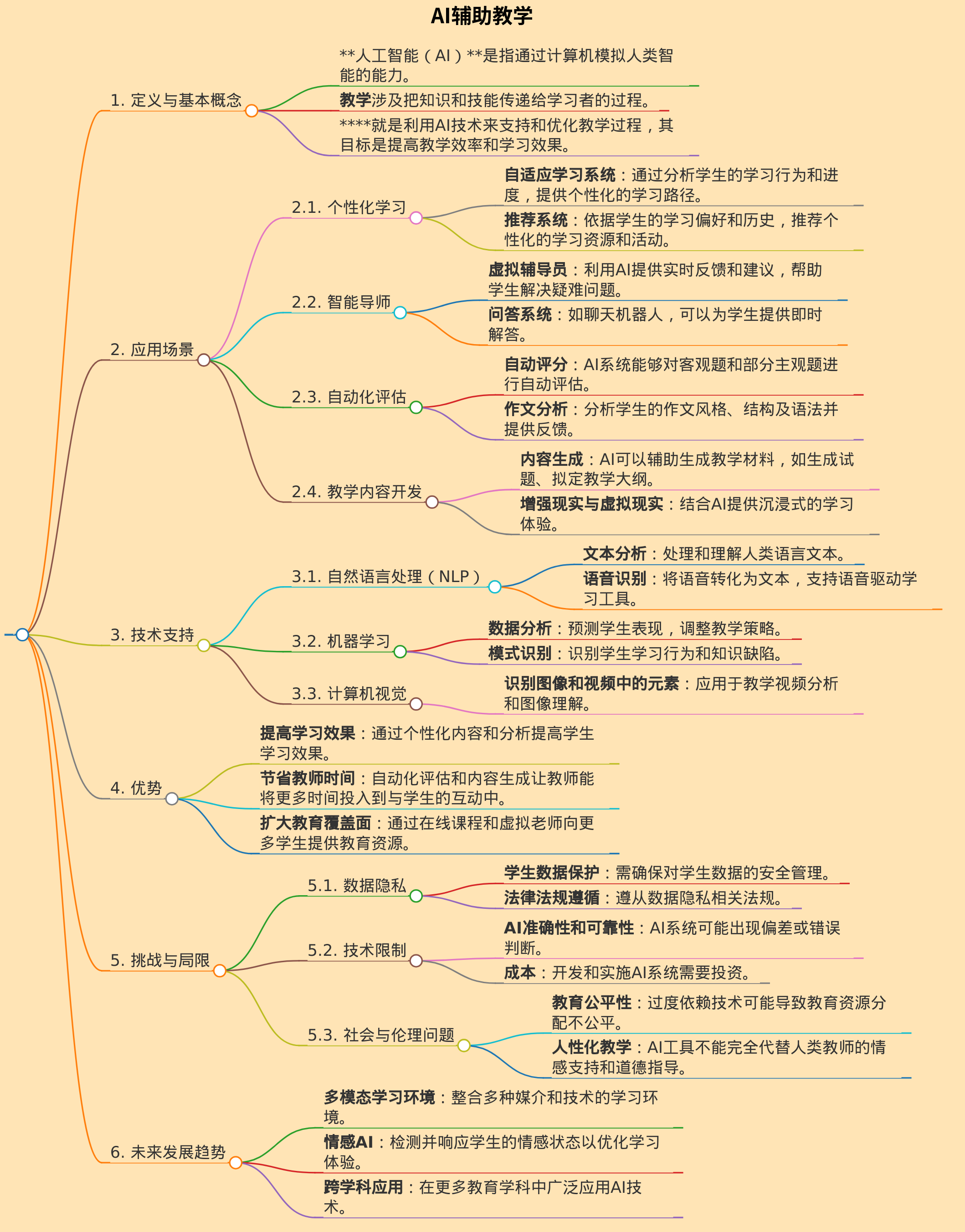 AI辅助教学