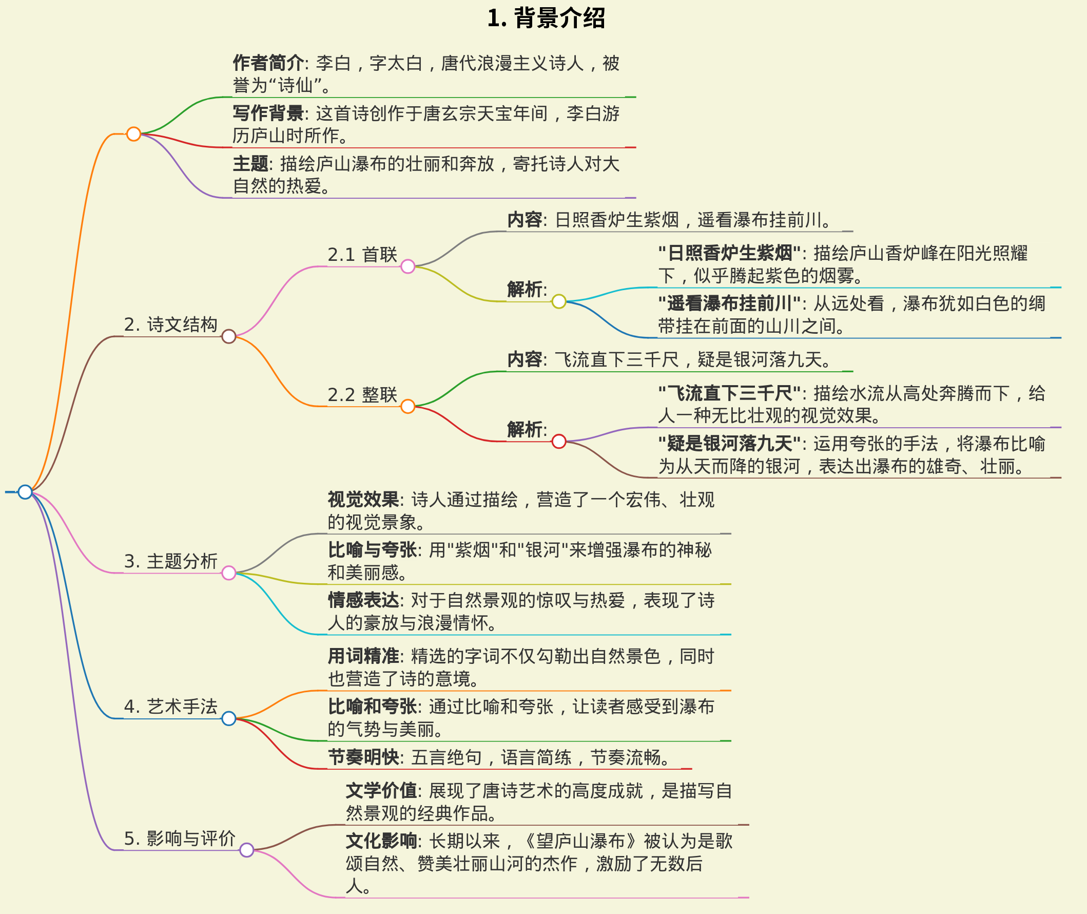 望庐山瀑布