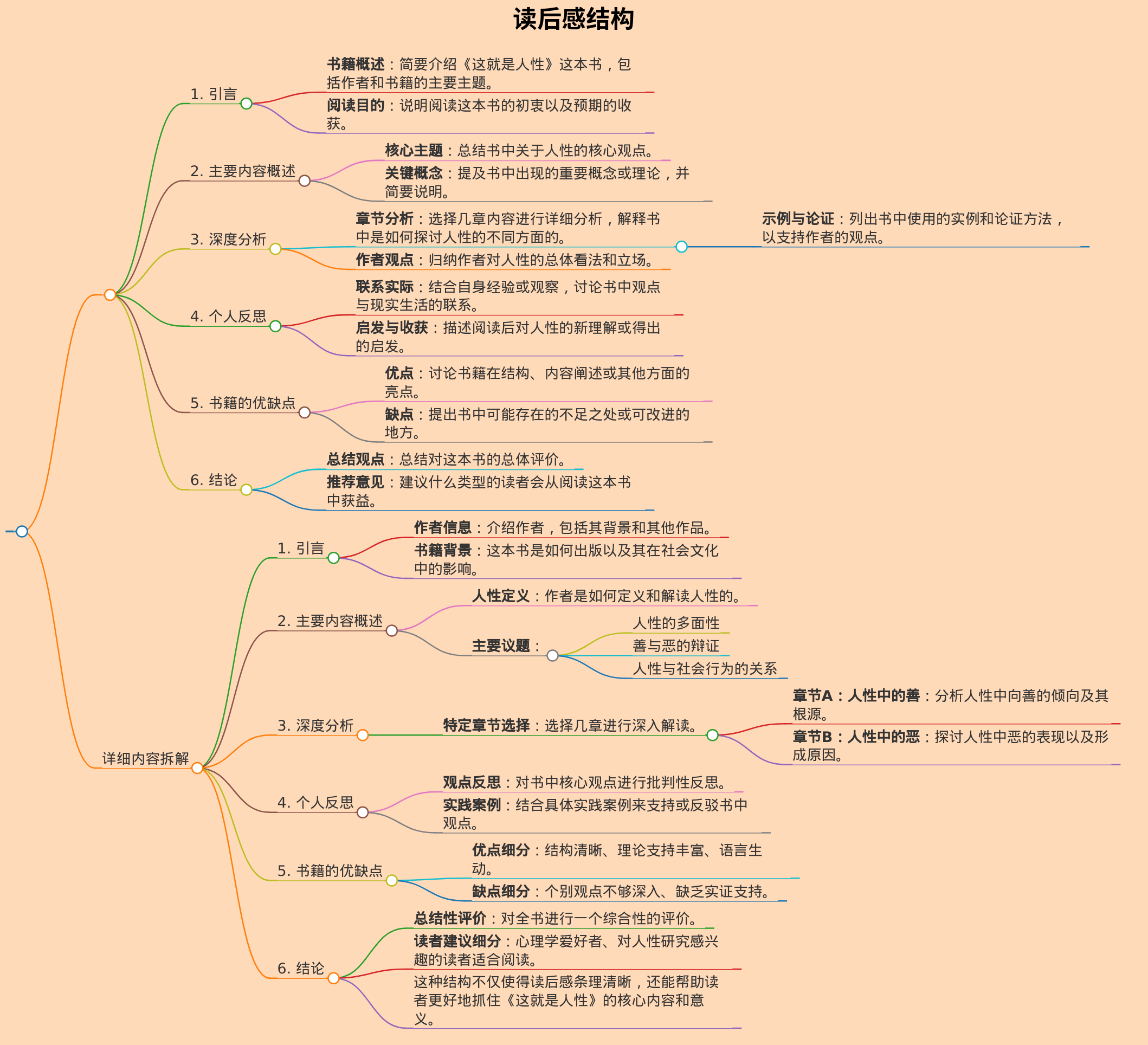«这就是人性»读后感