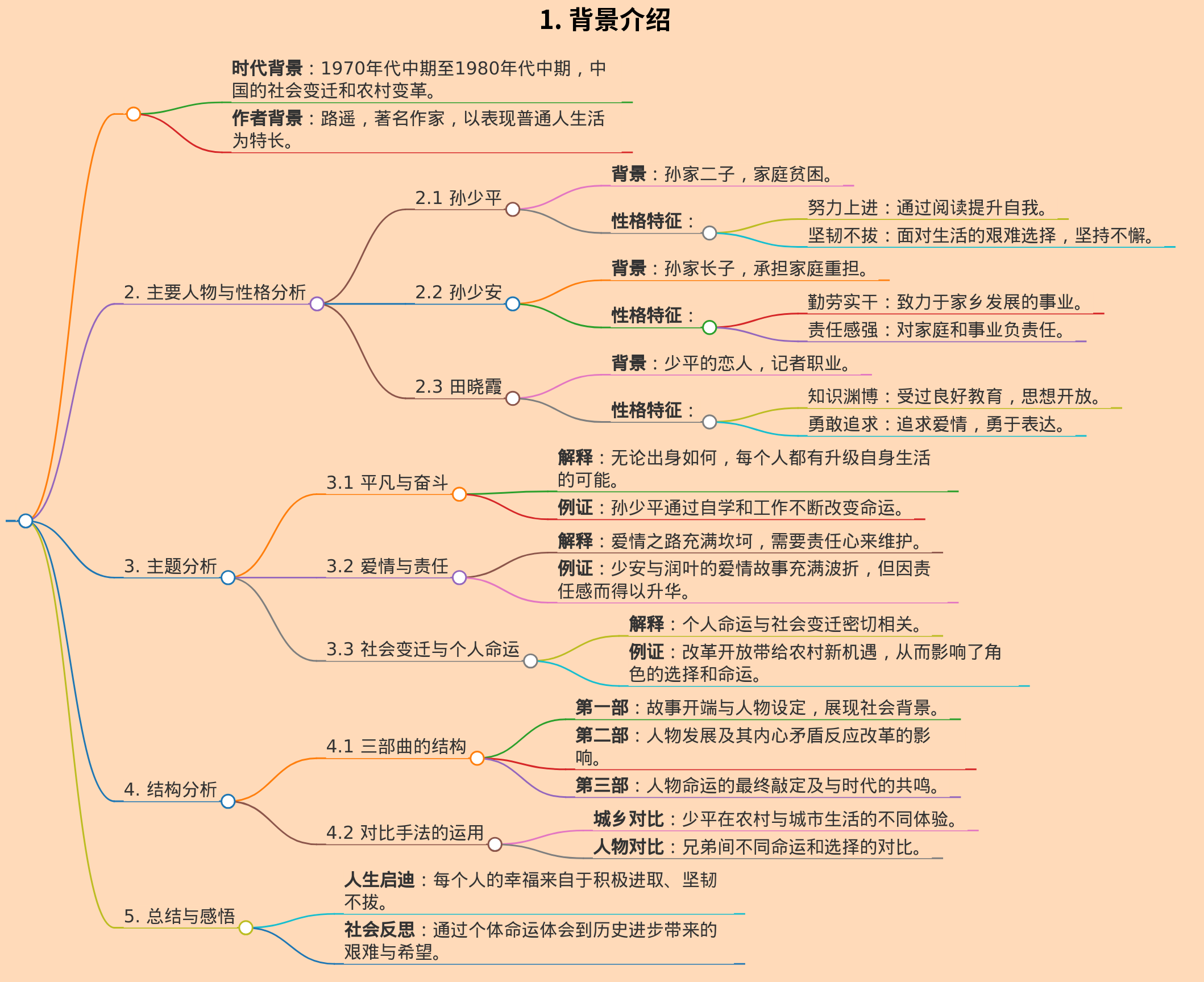 平凡的世界读书笔记