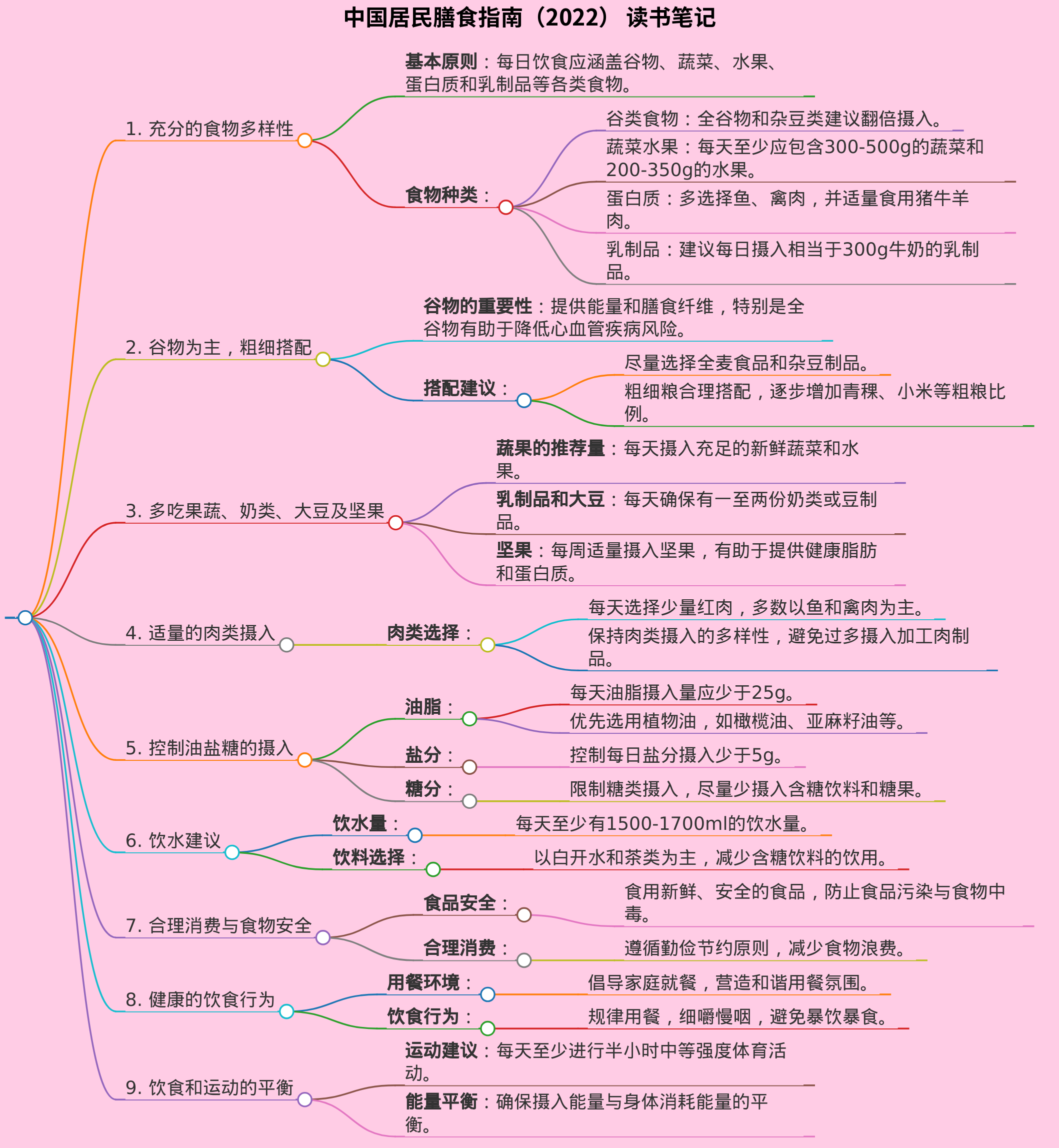 中国居民膳食指南（2022）的读书笔记