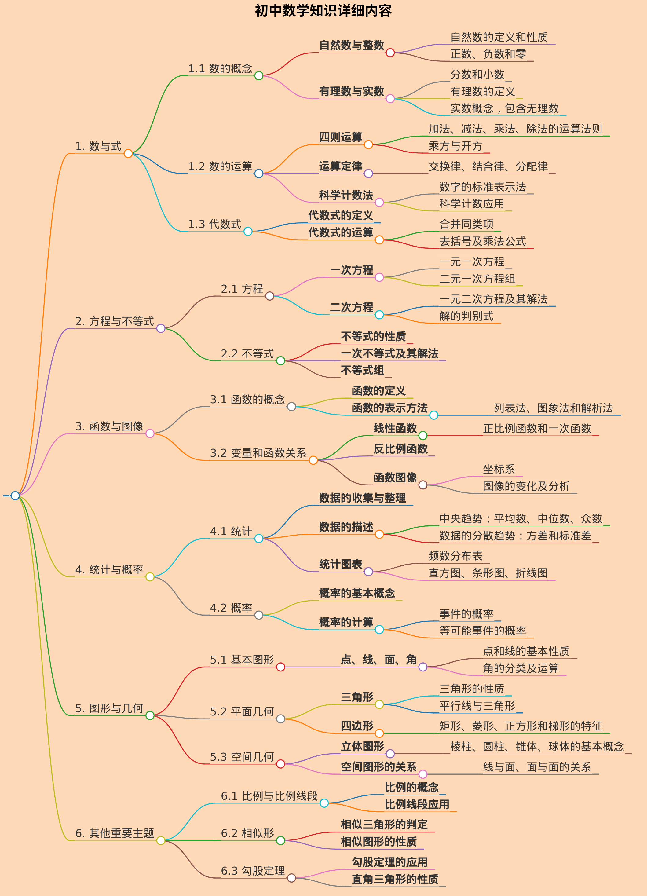 初中数学知识详细内容