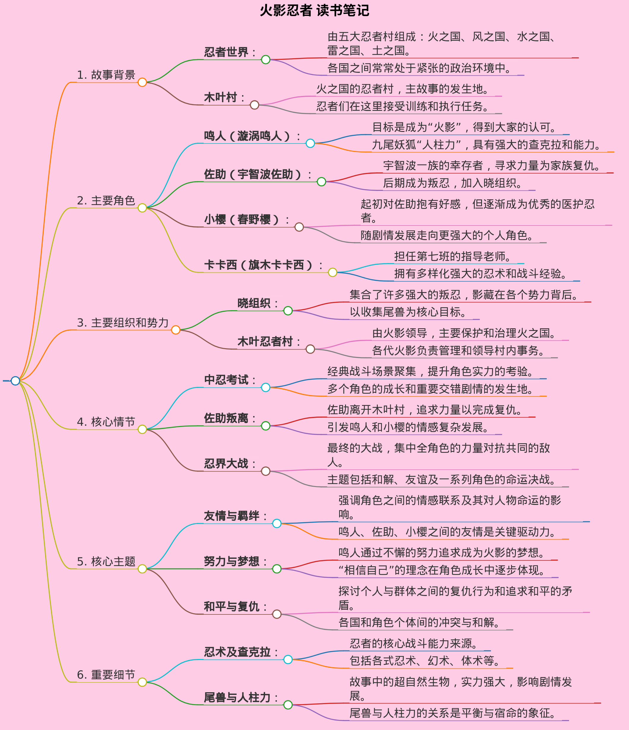 火影忍者 读书笔记