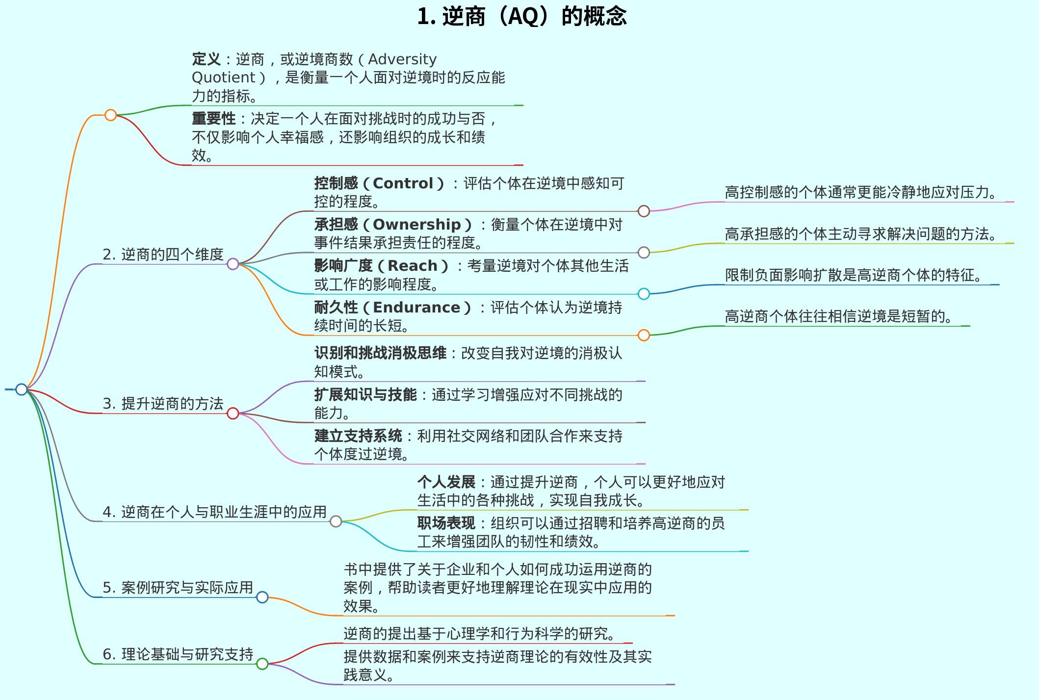逆商这本书籍主要讲的是什么