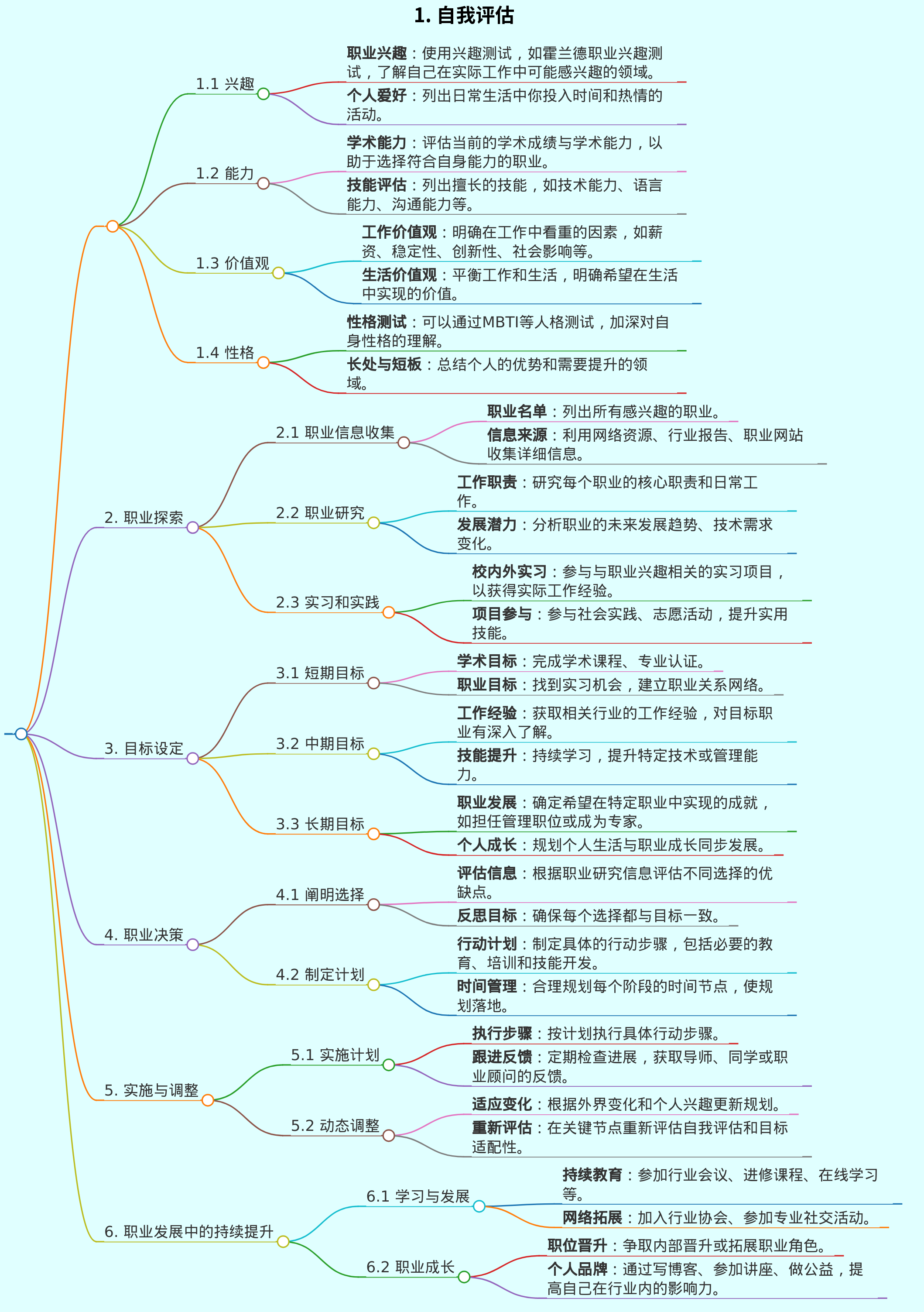 大学生职业规划