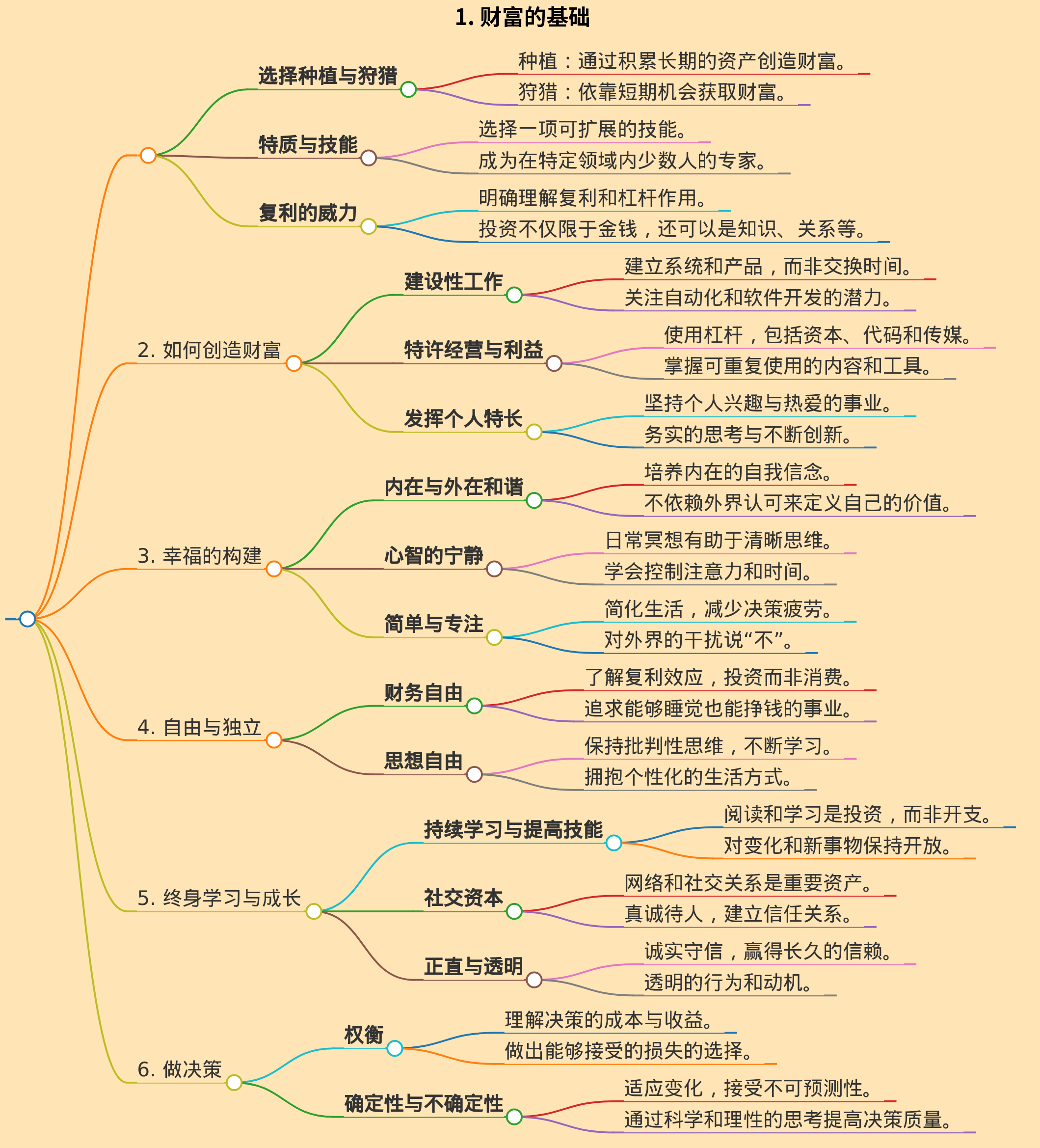 纳瓦尔宝典