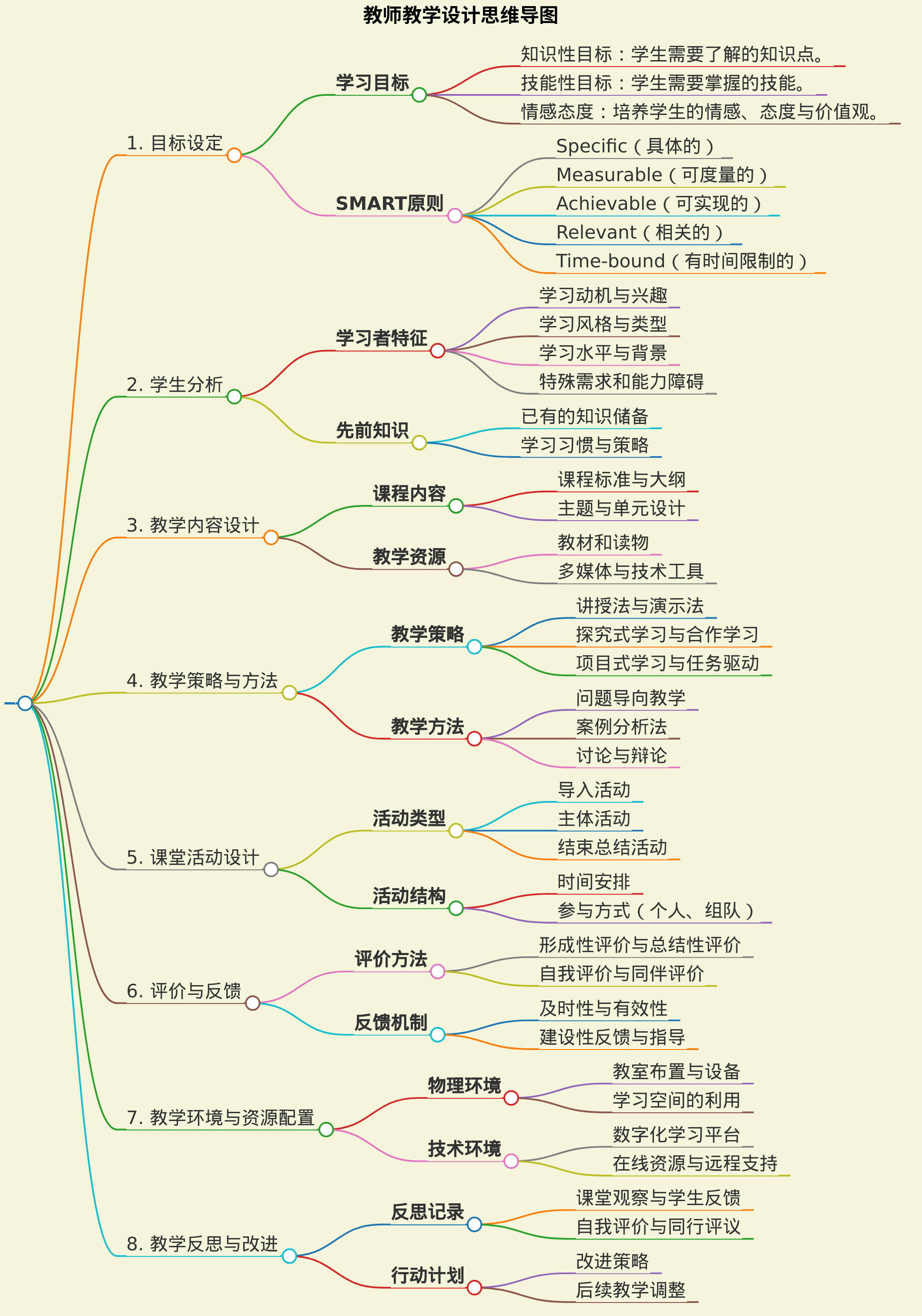 教师教学设计思维导图