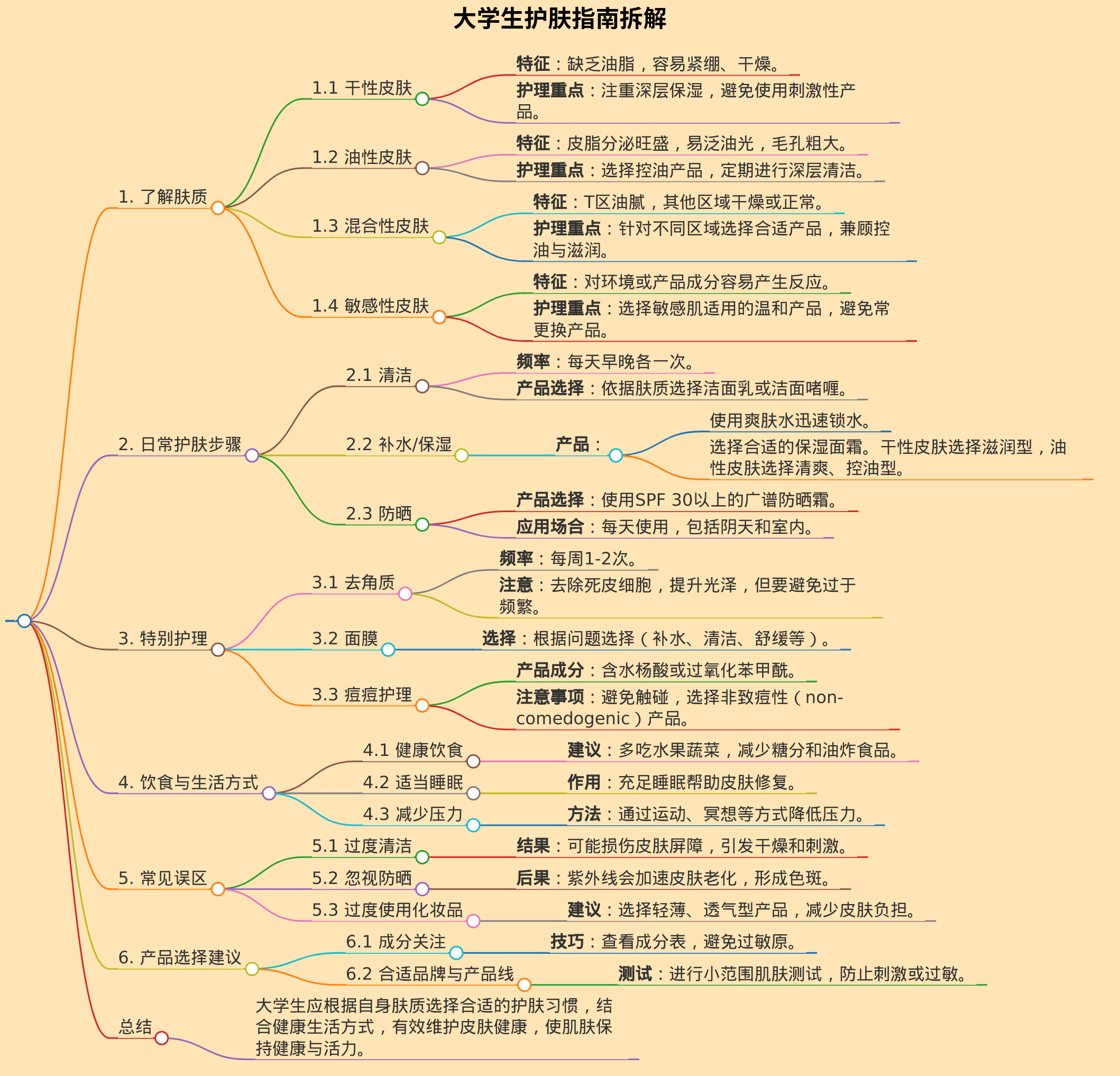 大学生护肤