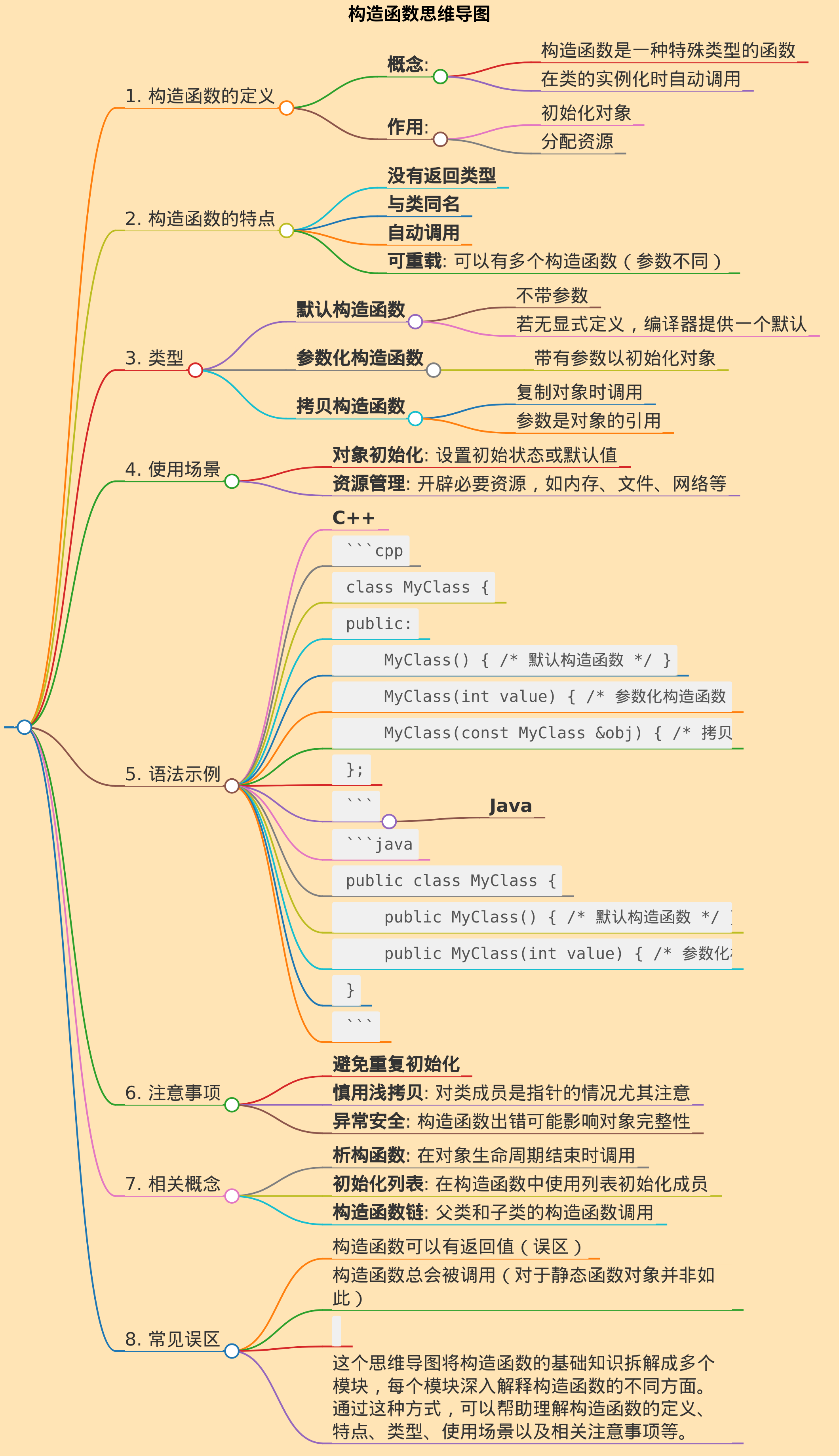 构造函数思维导图