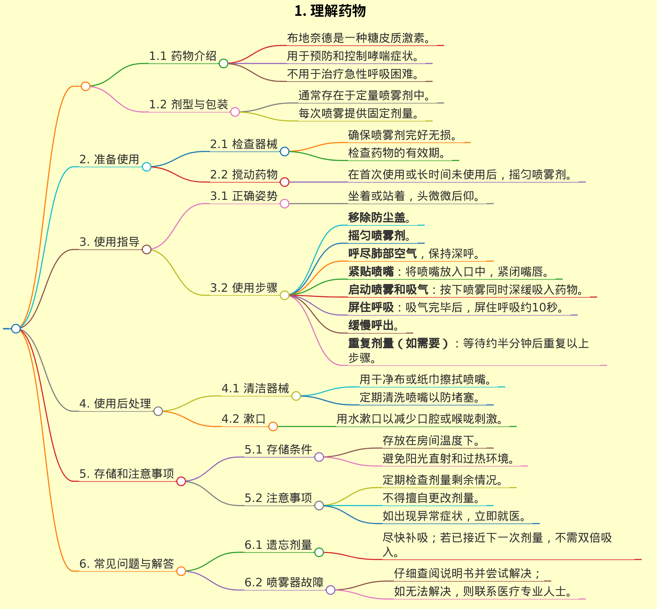 布地奈德吸入气雾剂使用指南