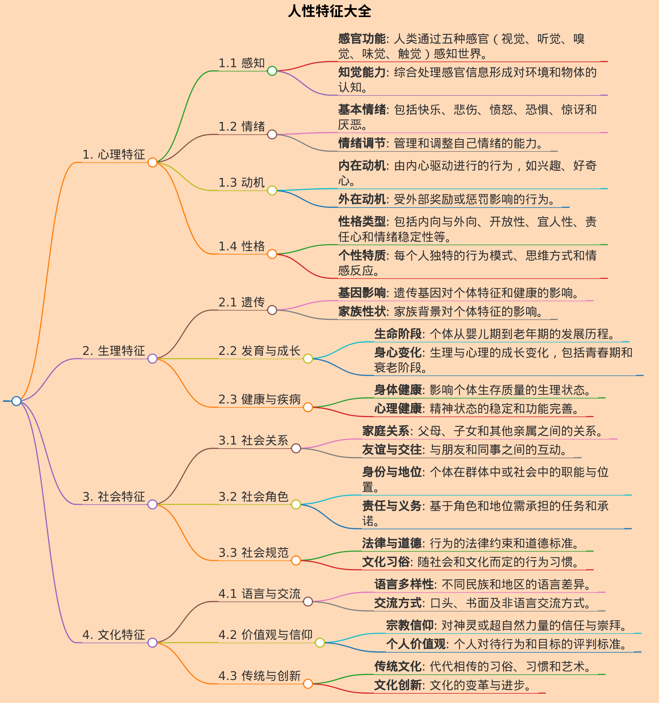 人性特征大全