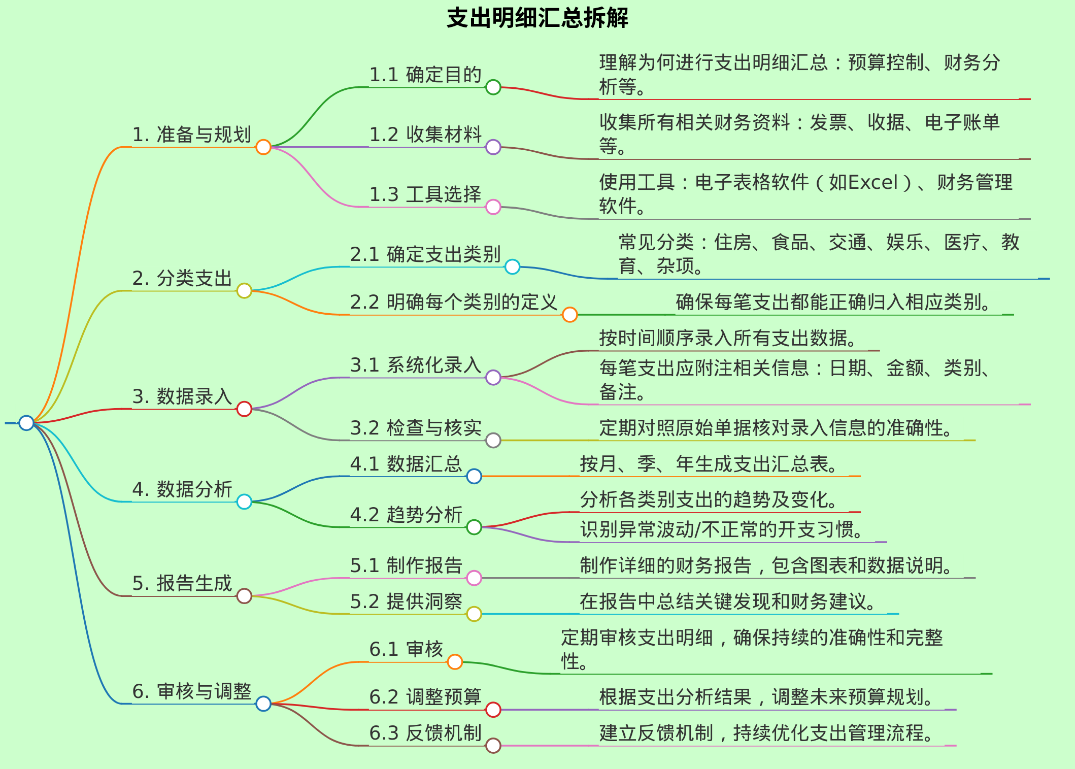 支出明细汇总