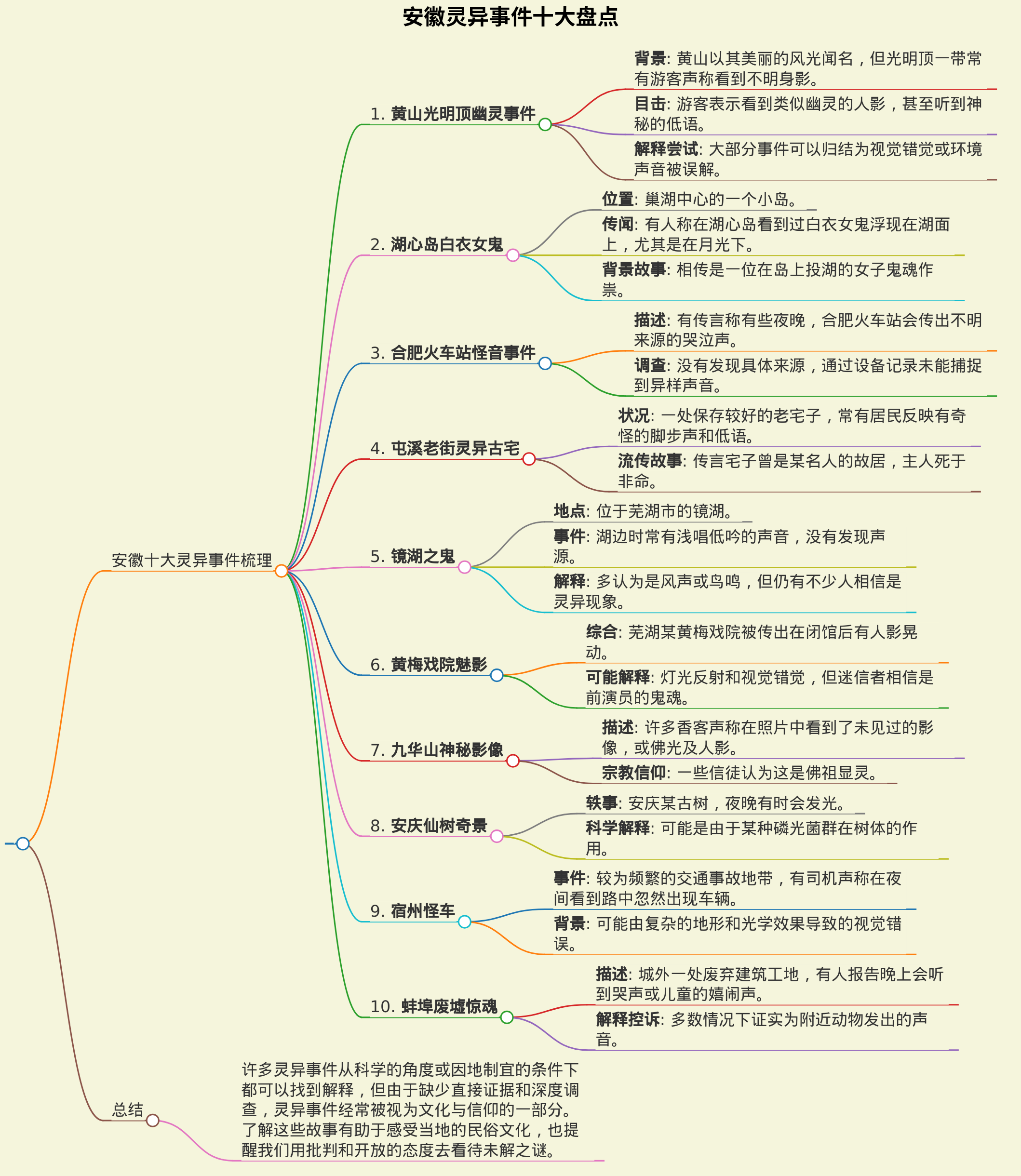 安徽十大灵异事件梳理