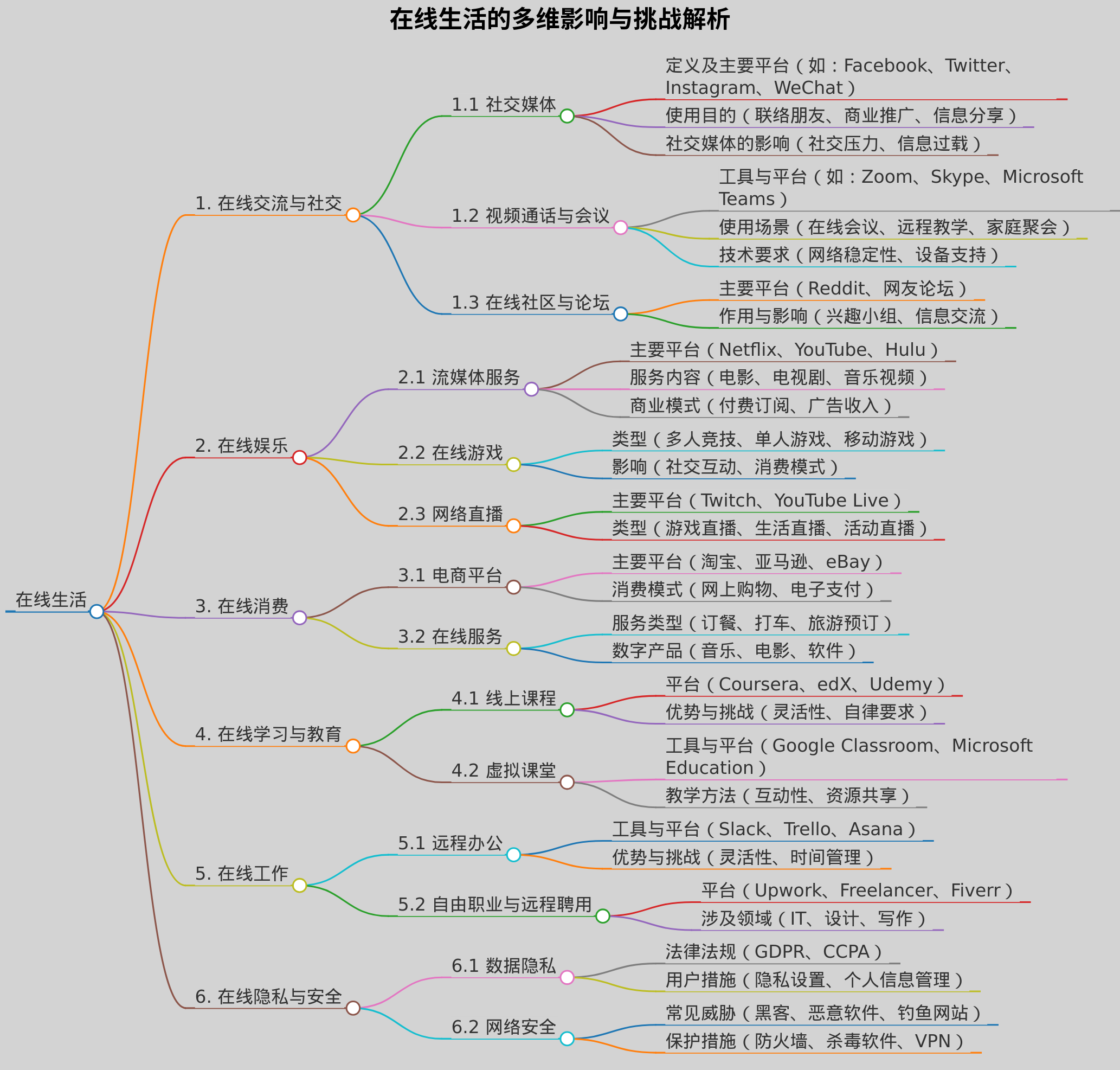 在线生活