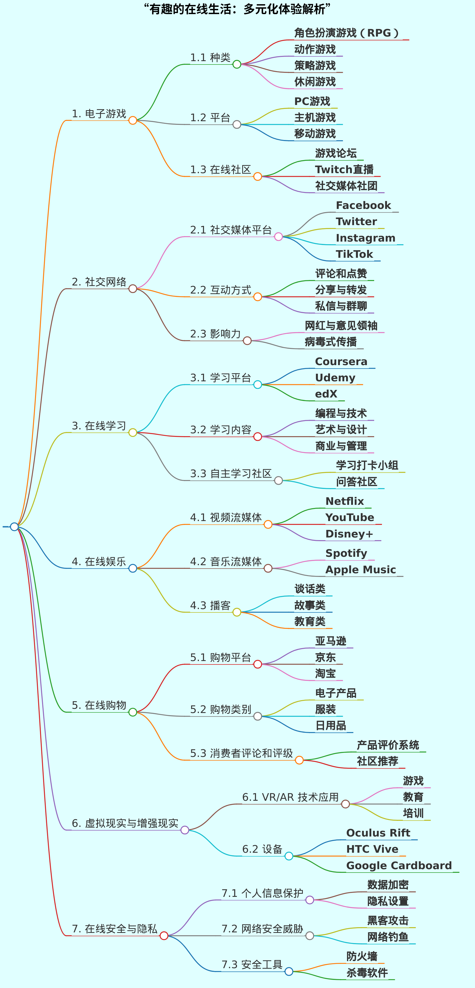 有趣的在线生活