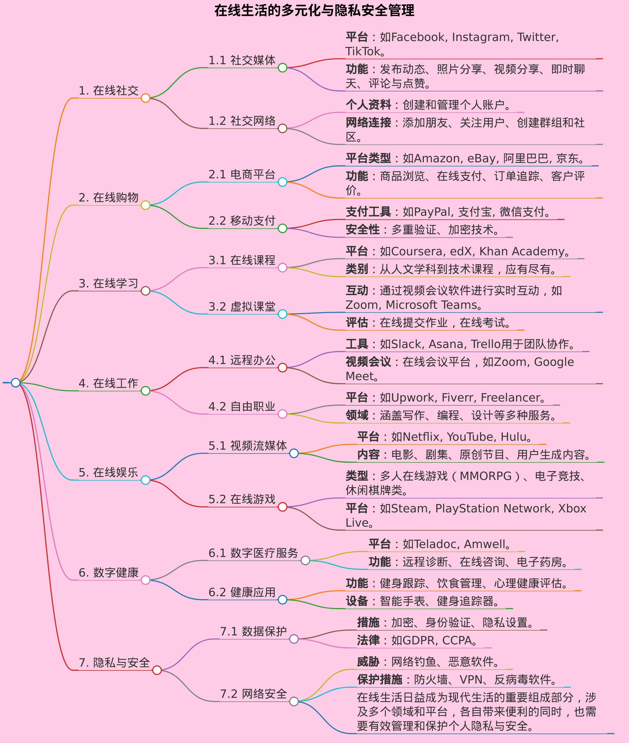 在线生活例子