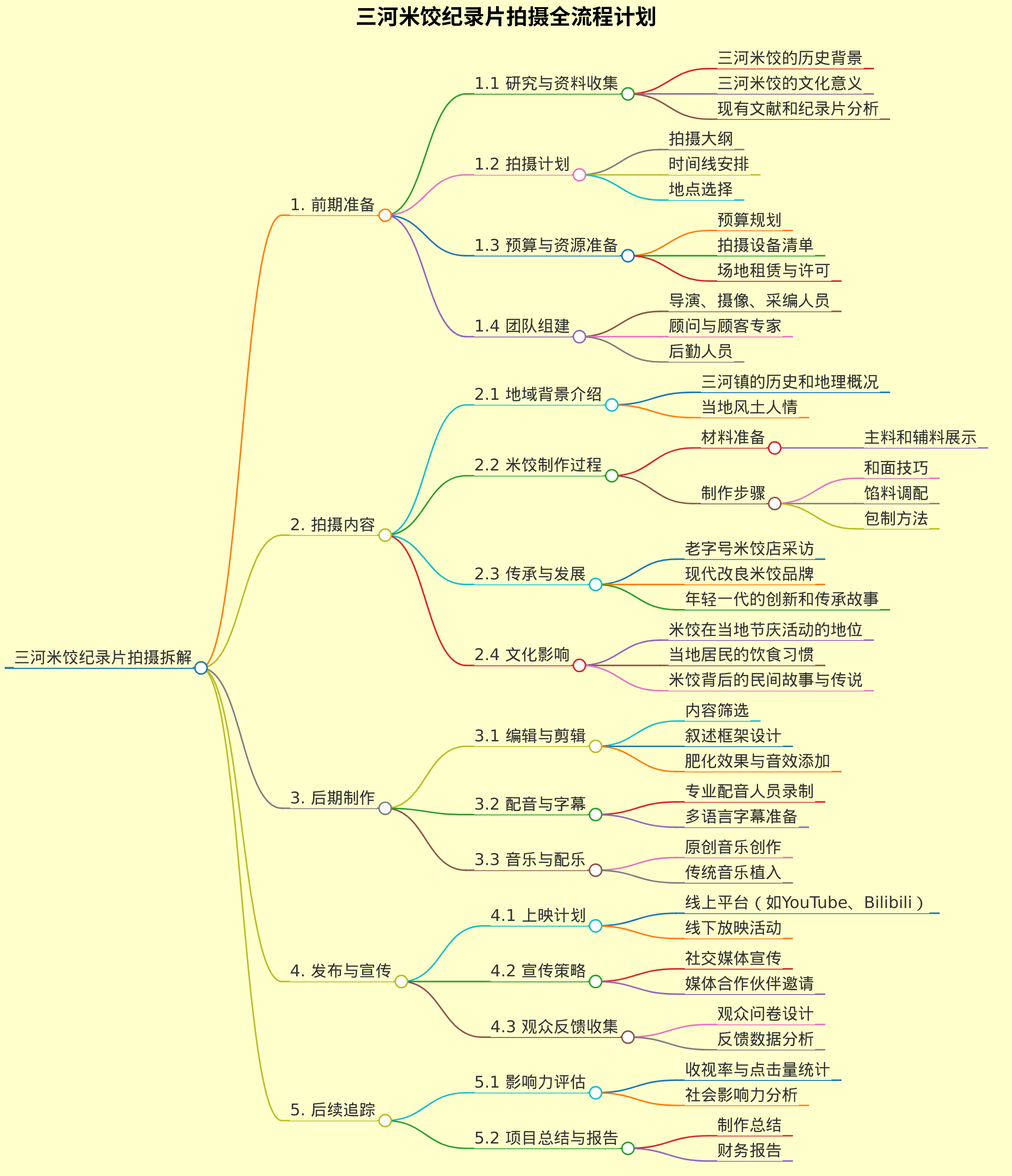三河米饺的纪录片拍摄
