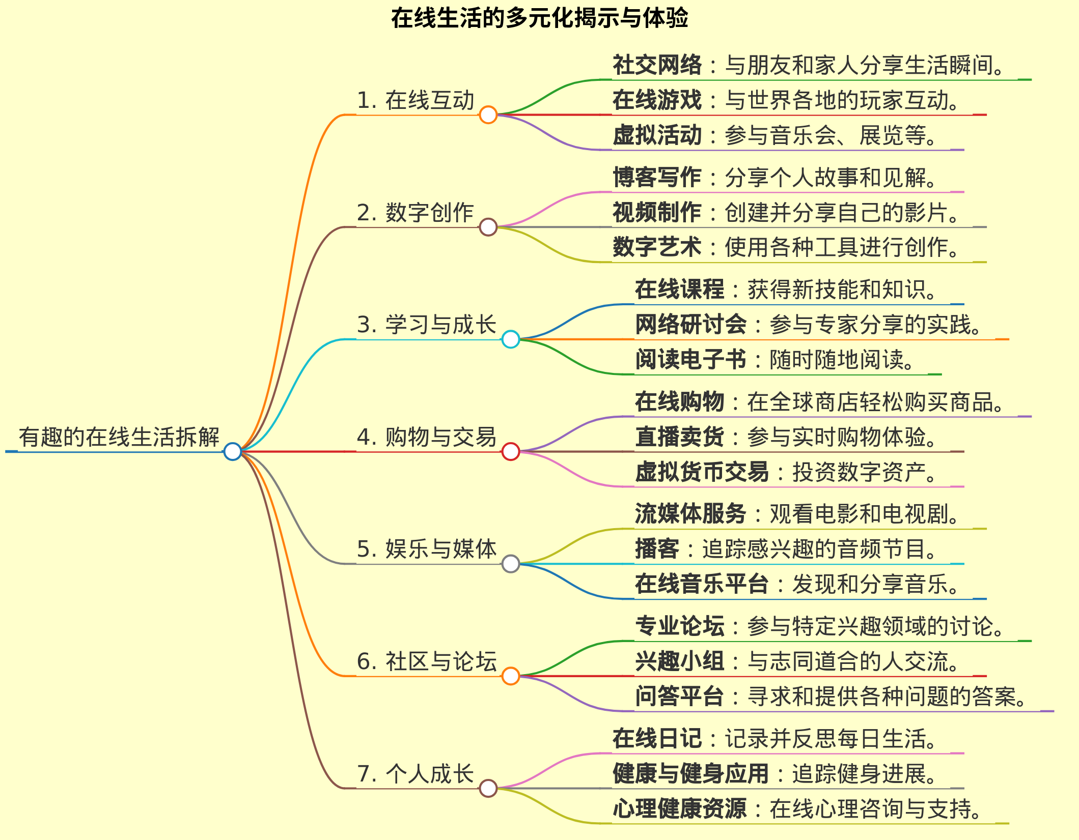 有趣的在线生活（不超过50字）