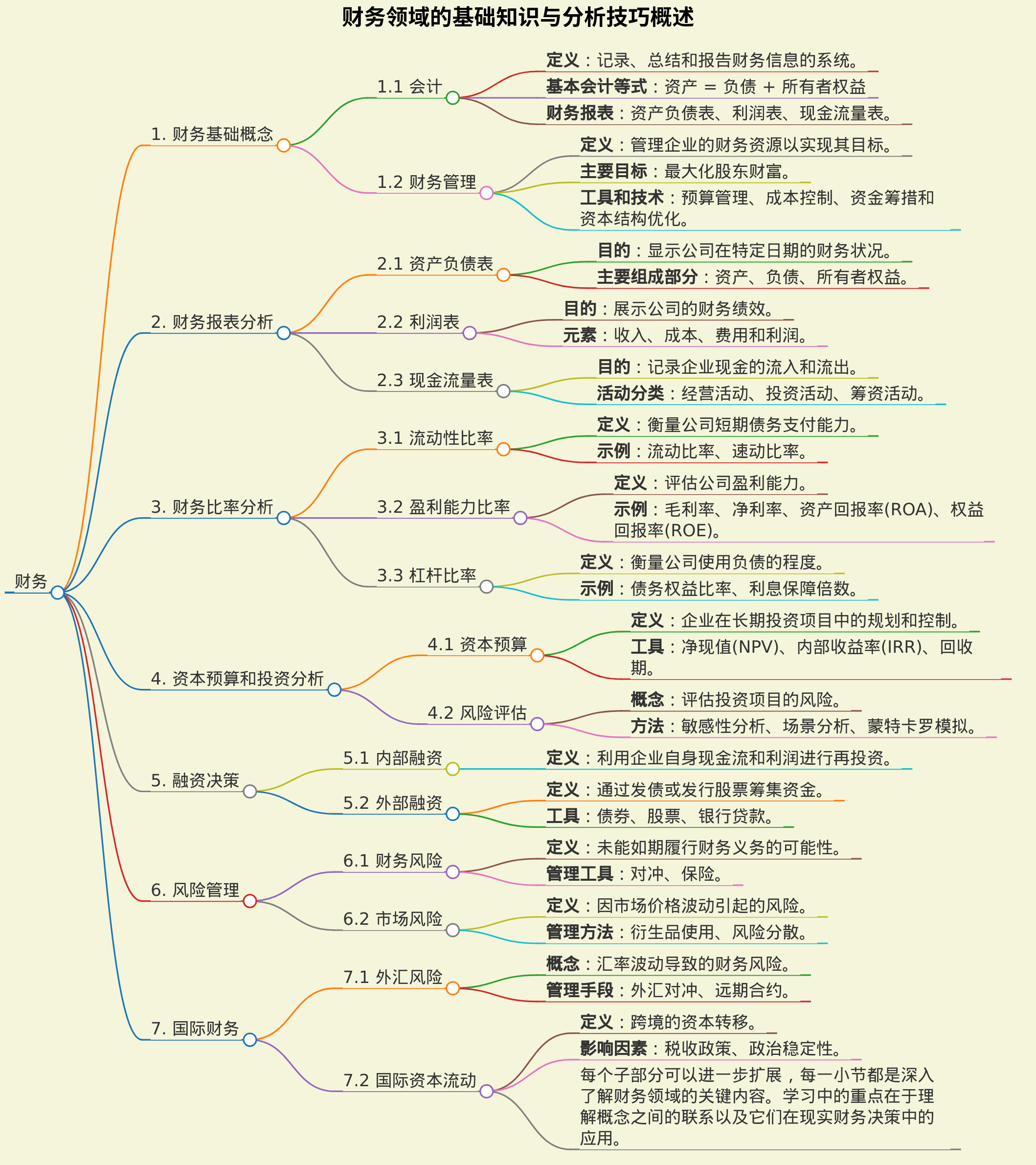 财务