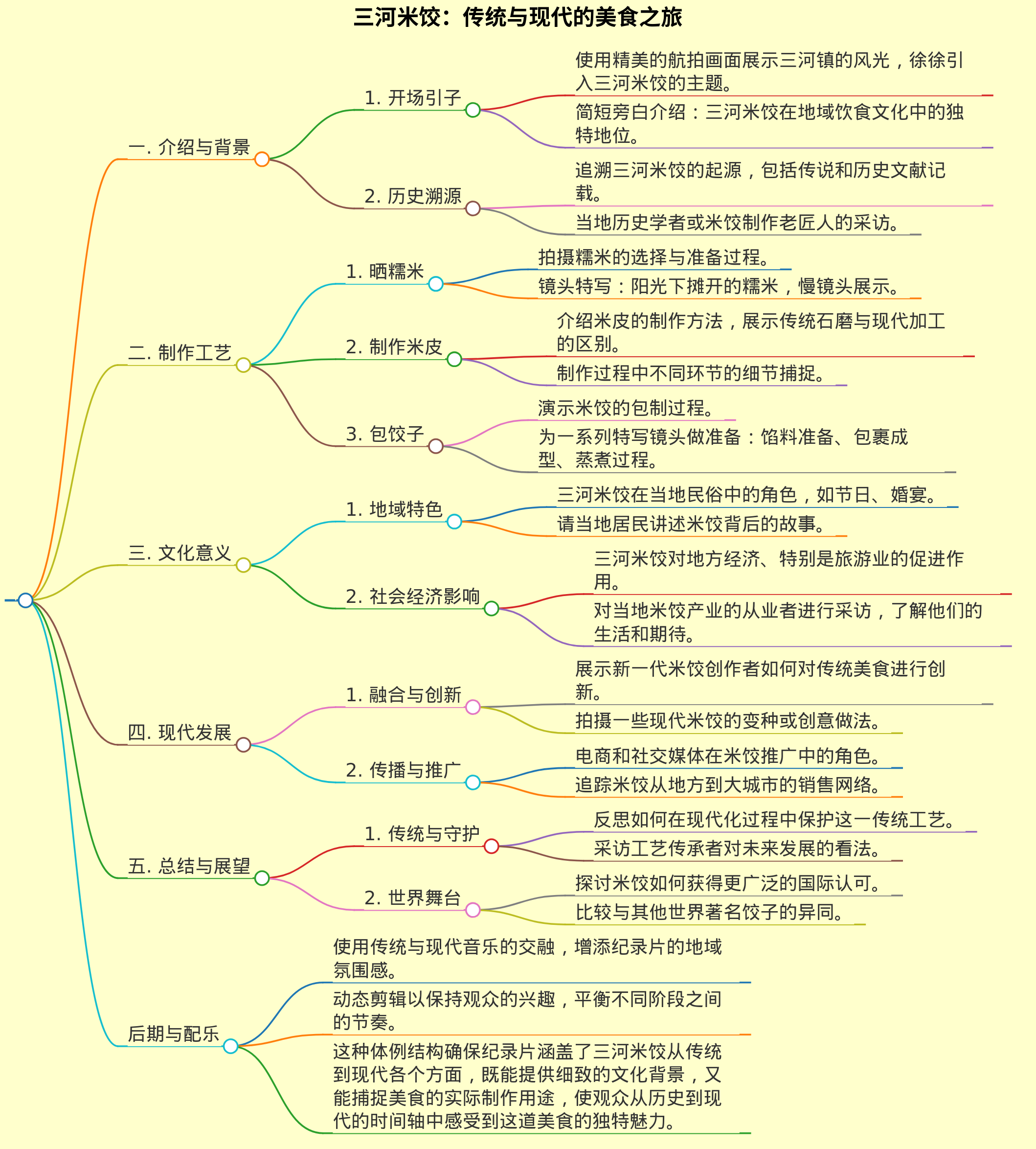 三河米饺纪录片拍摄思路