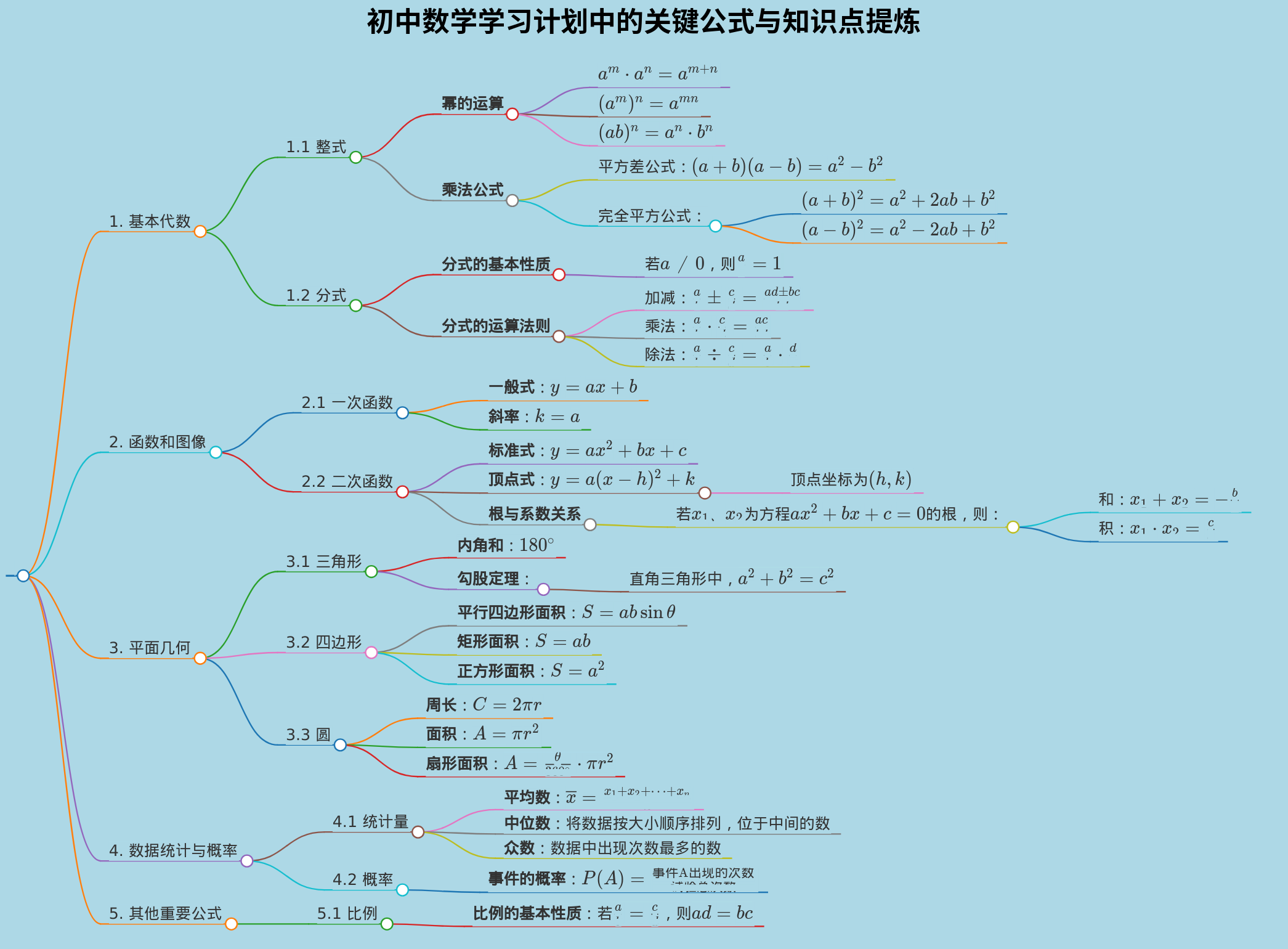 新版初中数学公式