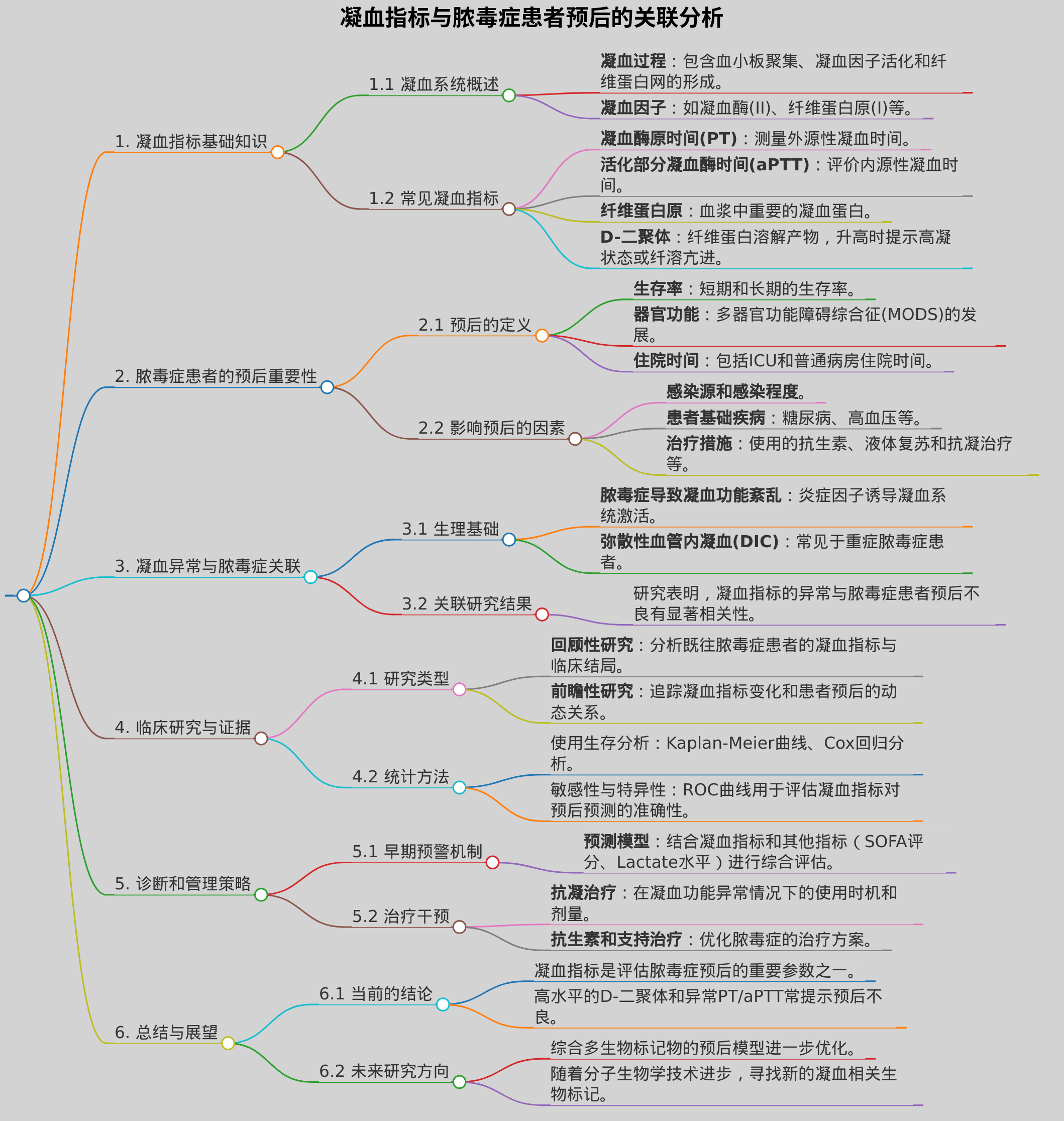 凝血指标指标与脓毒症患者的预后关联分析