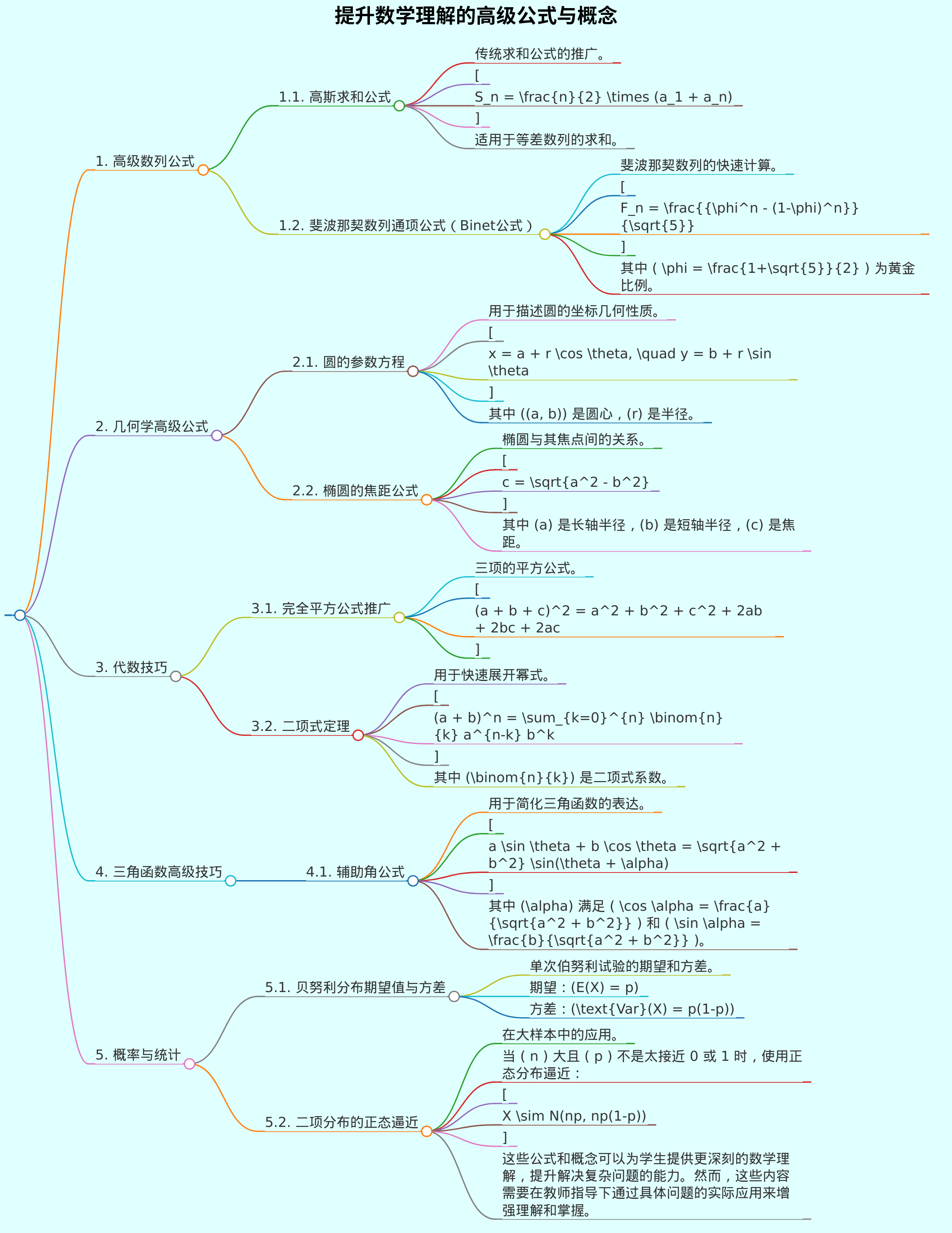 新版初中数学公式，书本没有的公式集合。