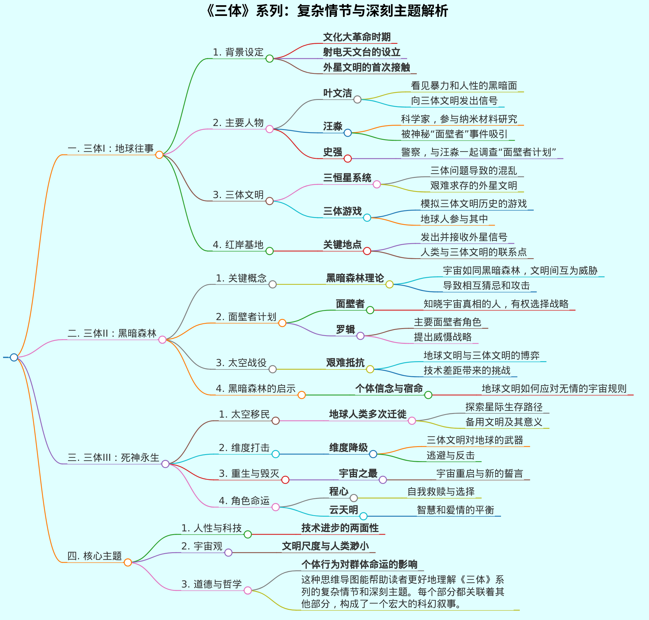 三体思维导图