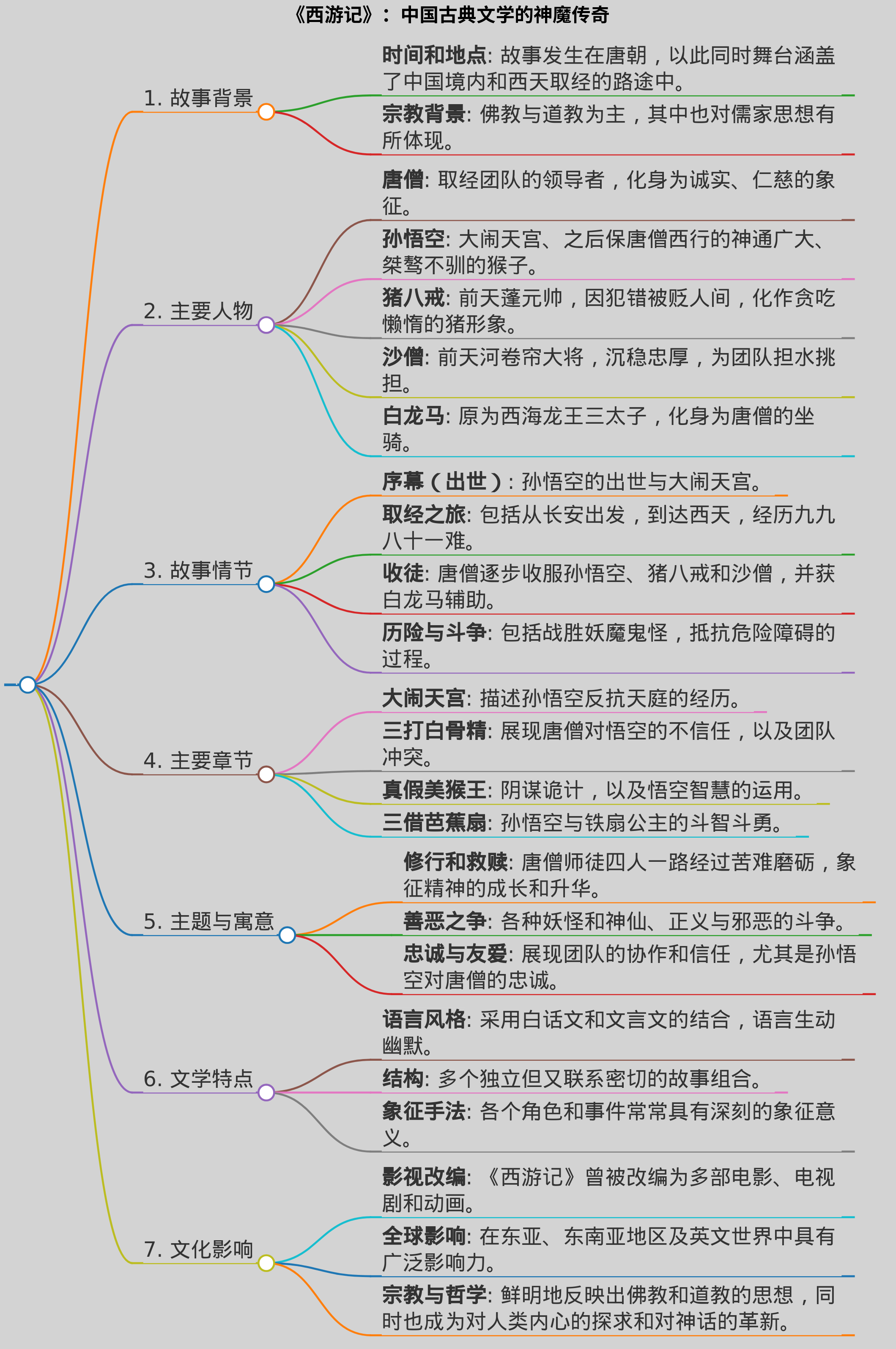 西游记