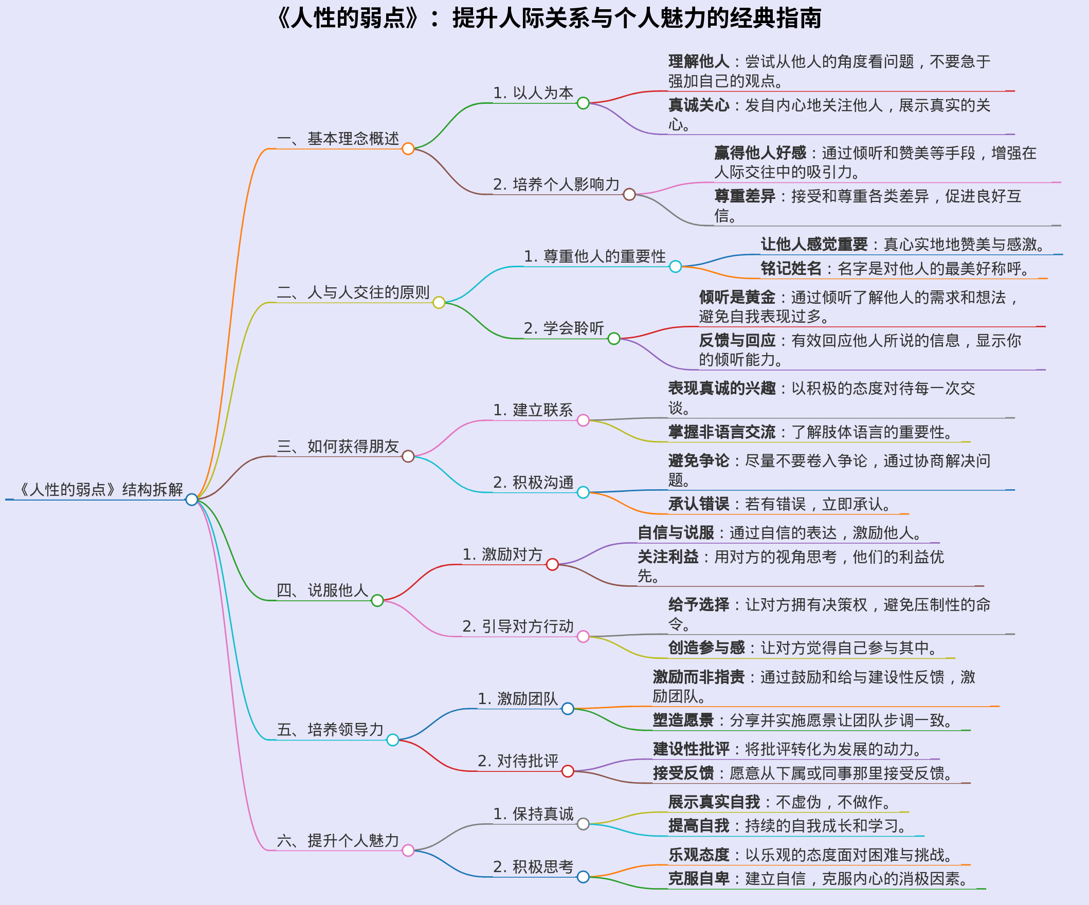 人性的弱点读书笔记