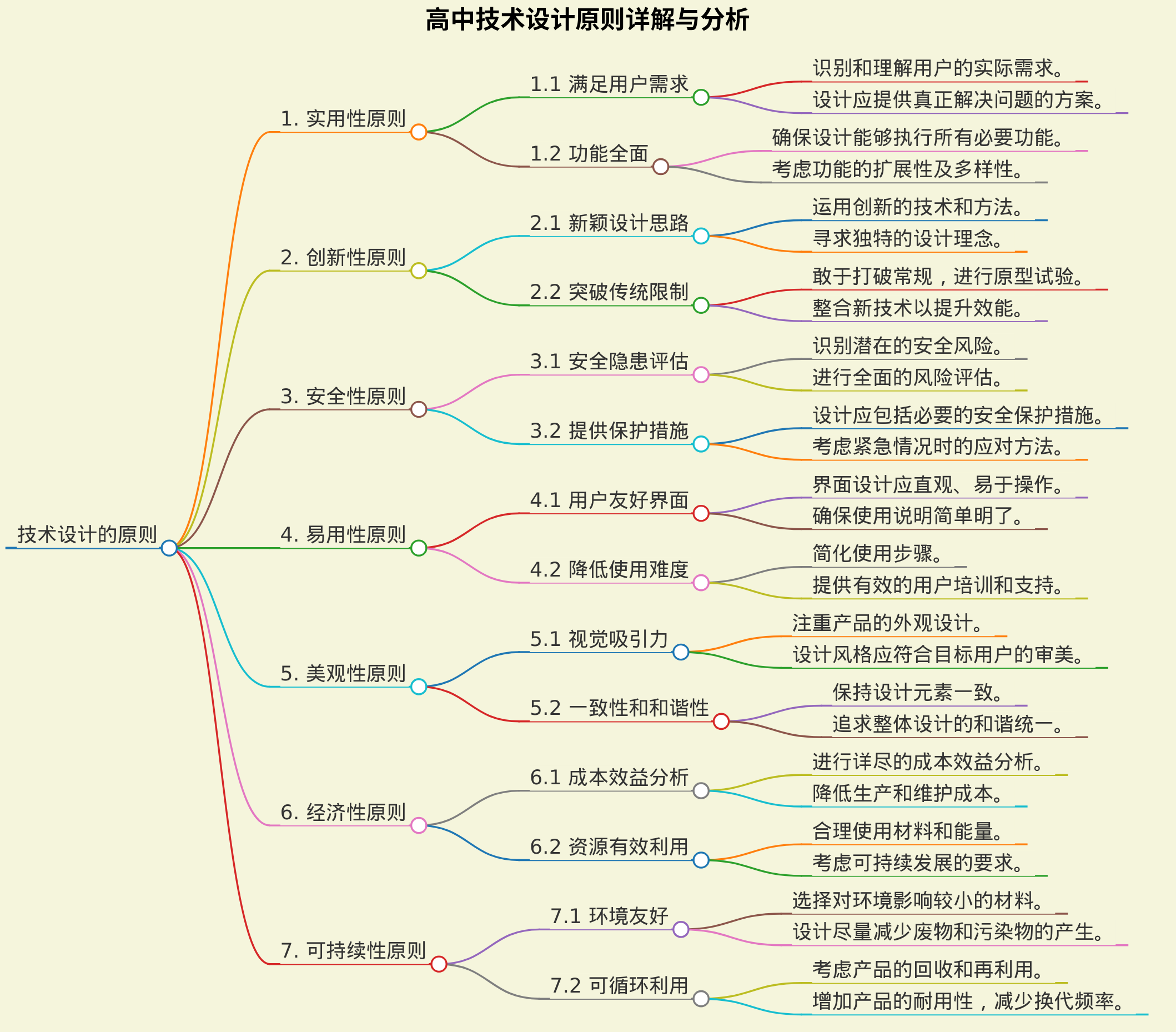 高中通用技术必修一中技术设计的原则