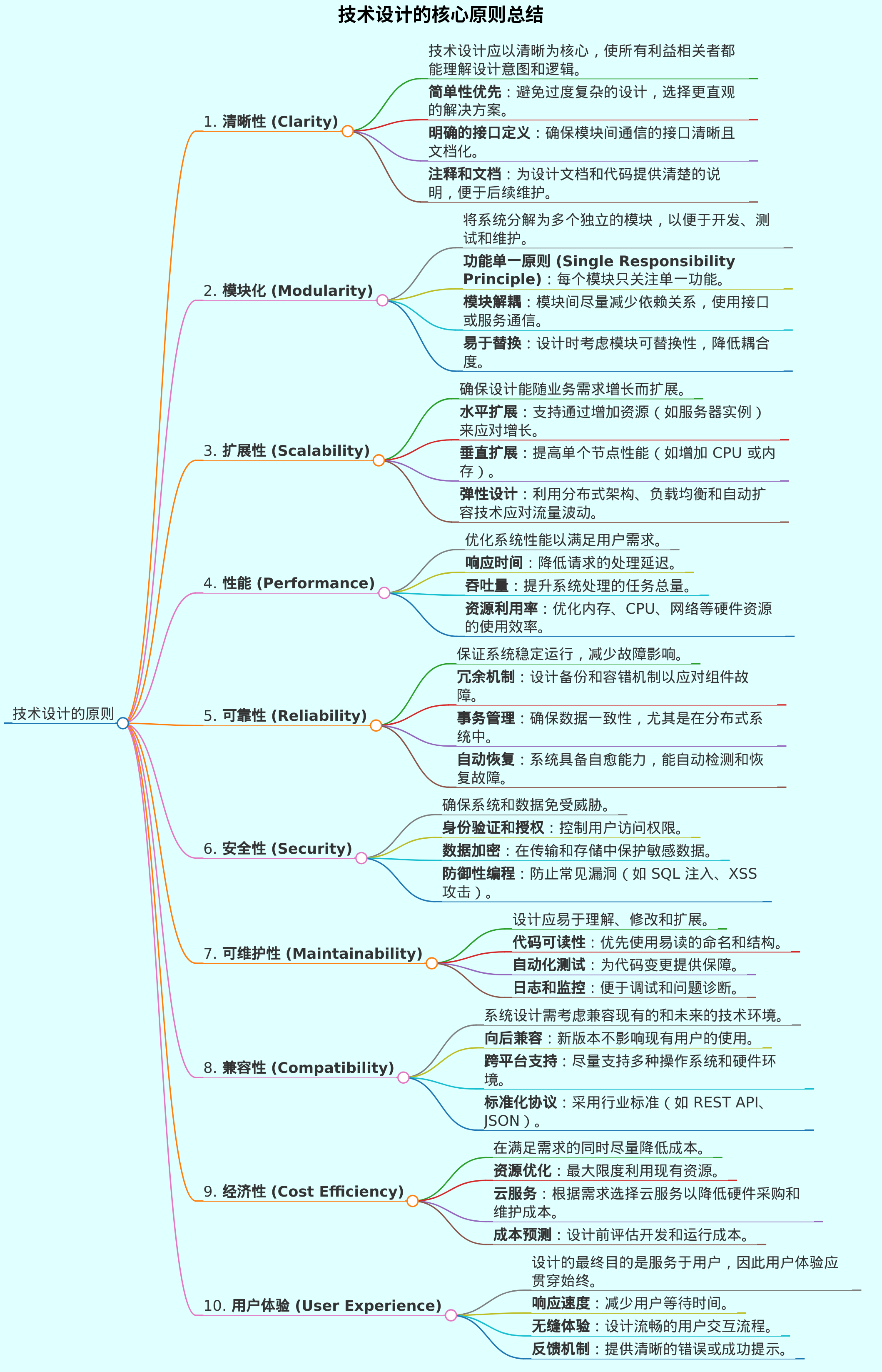 技术设计的原则