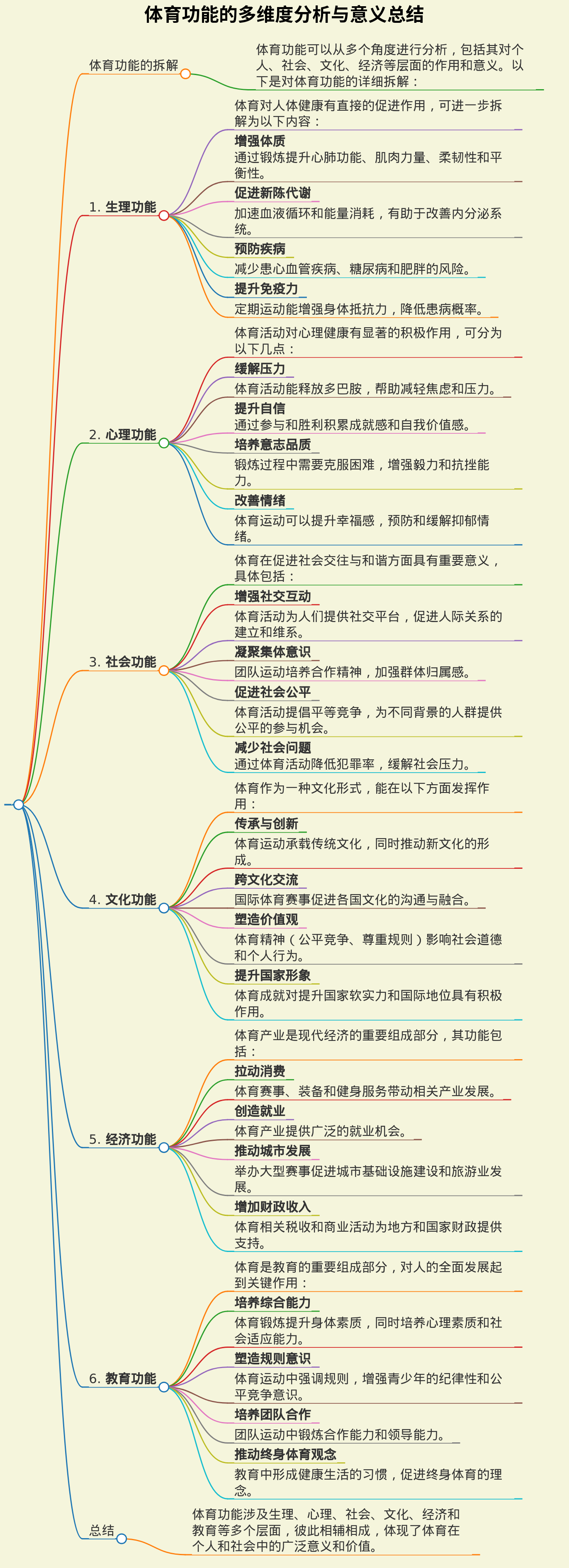 体育功能