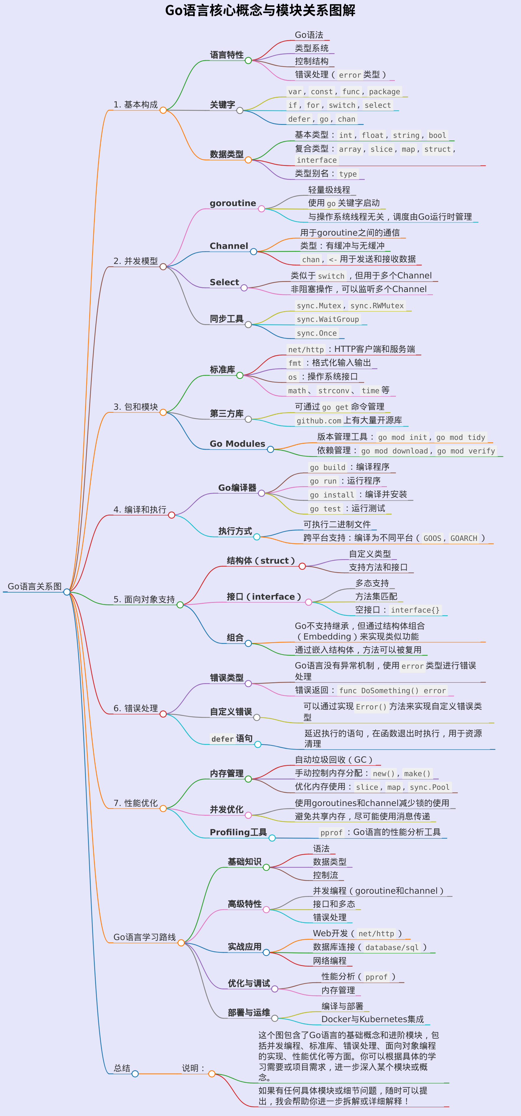 生成golang的关系图