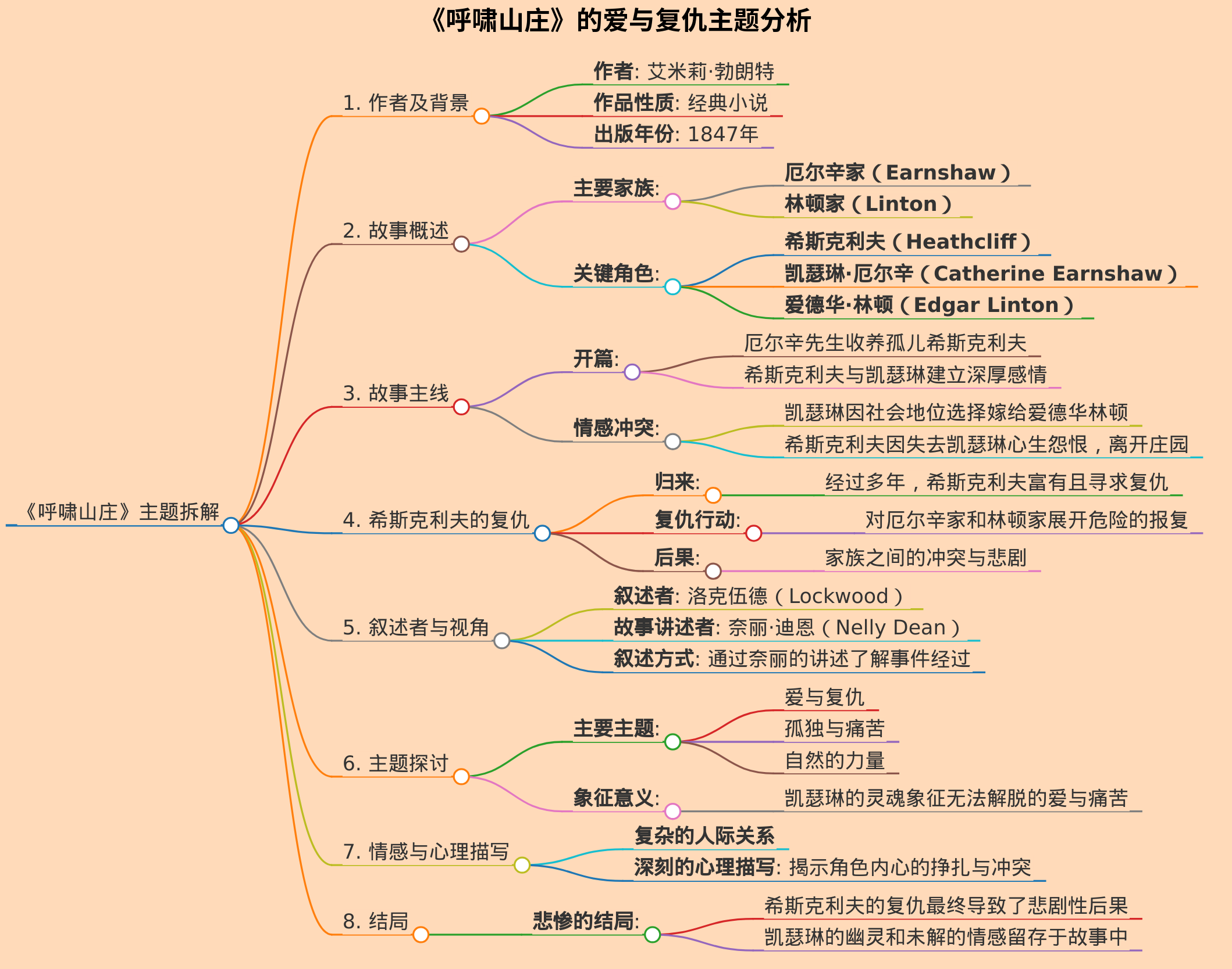 呼啸山庄故事情节