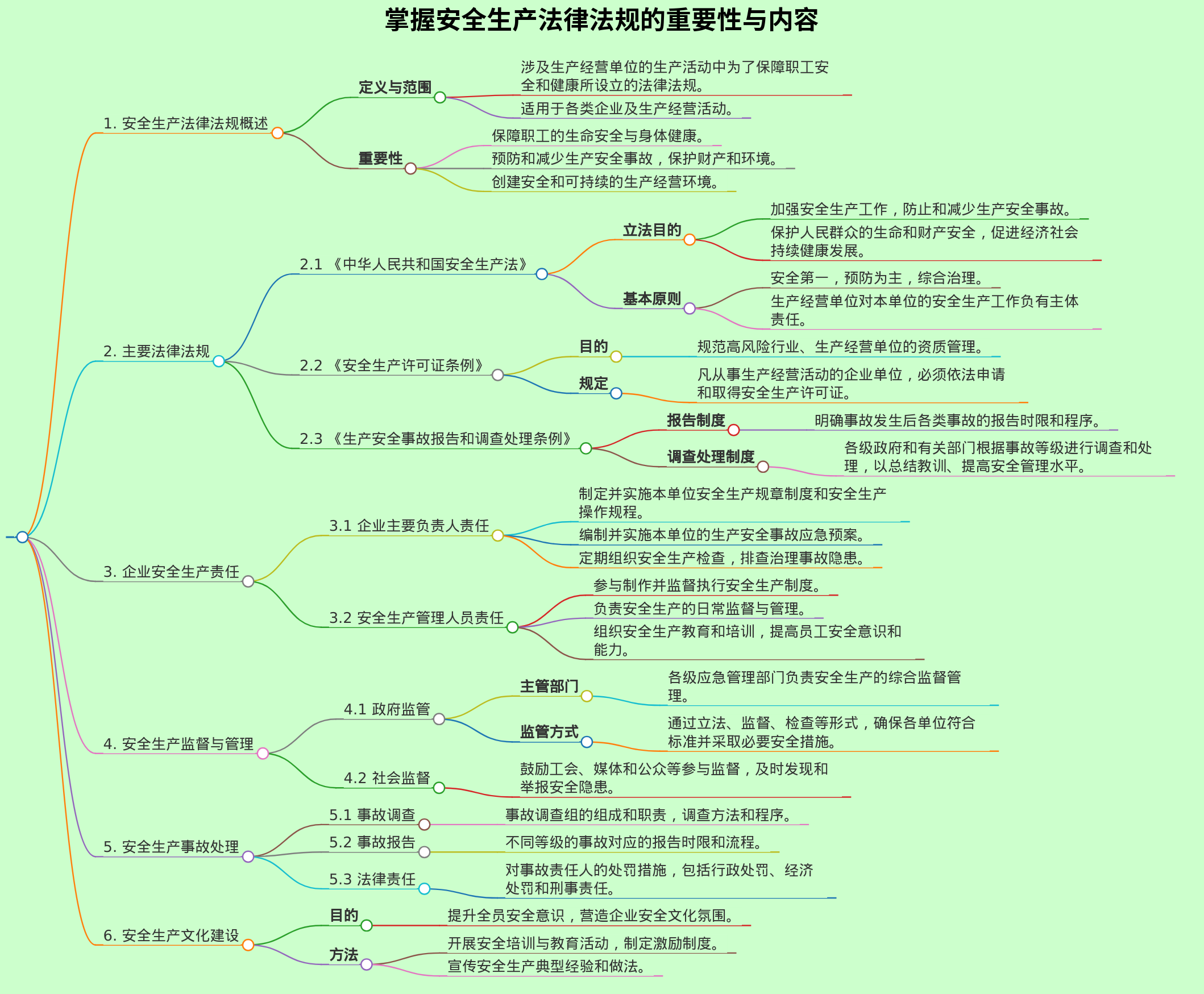 《安全生产法律法规》学习笔记