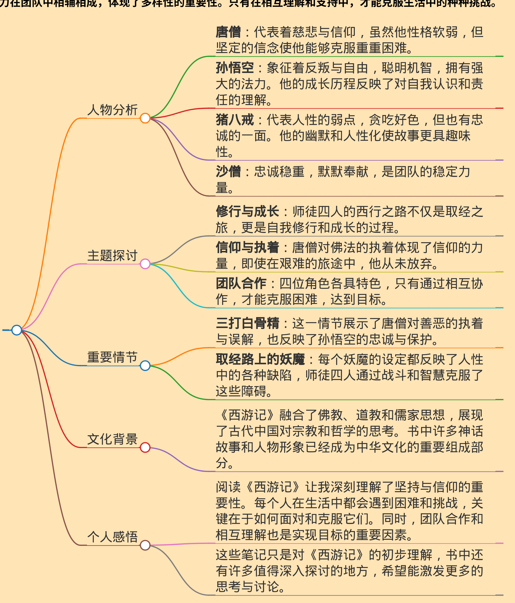 西游记读书笔记