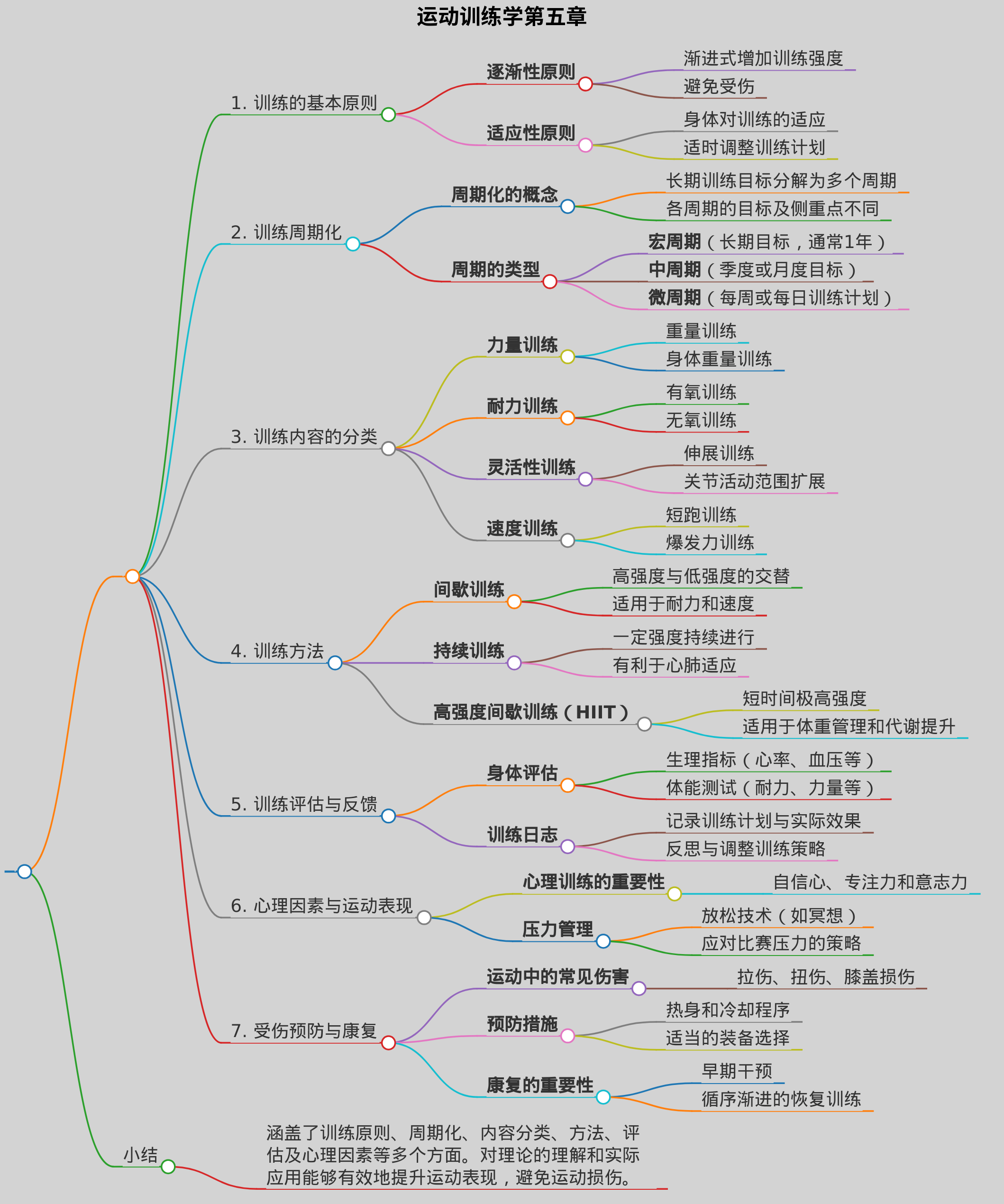 运动训练学第五章