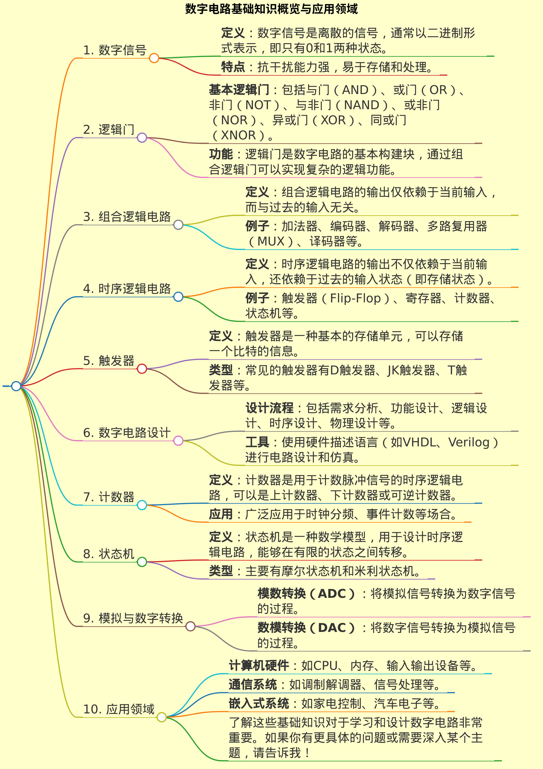 数字电路基础知识