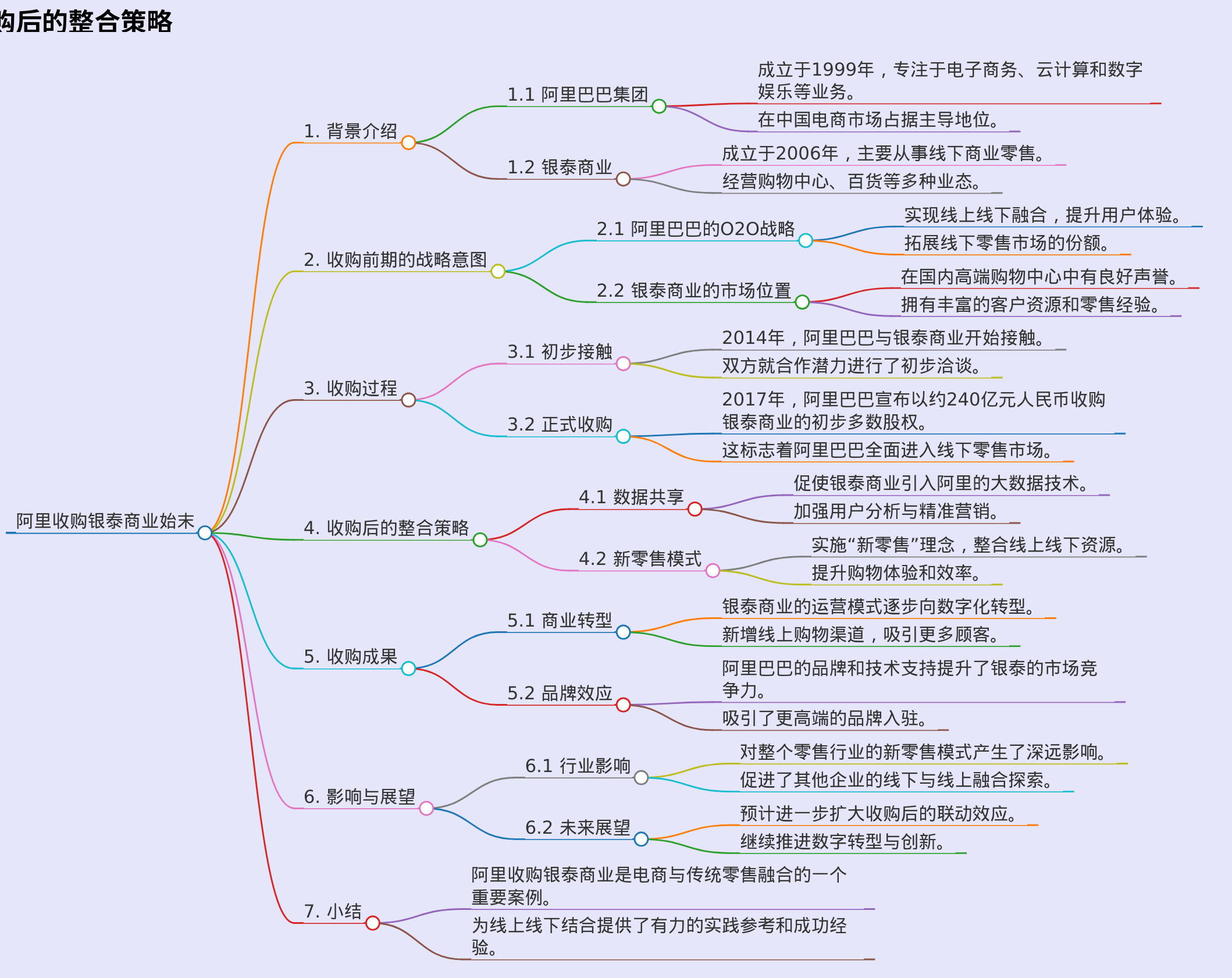 阿里收购银泰商业始末